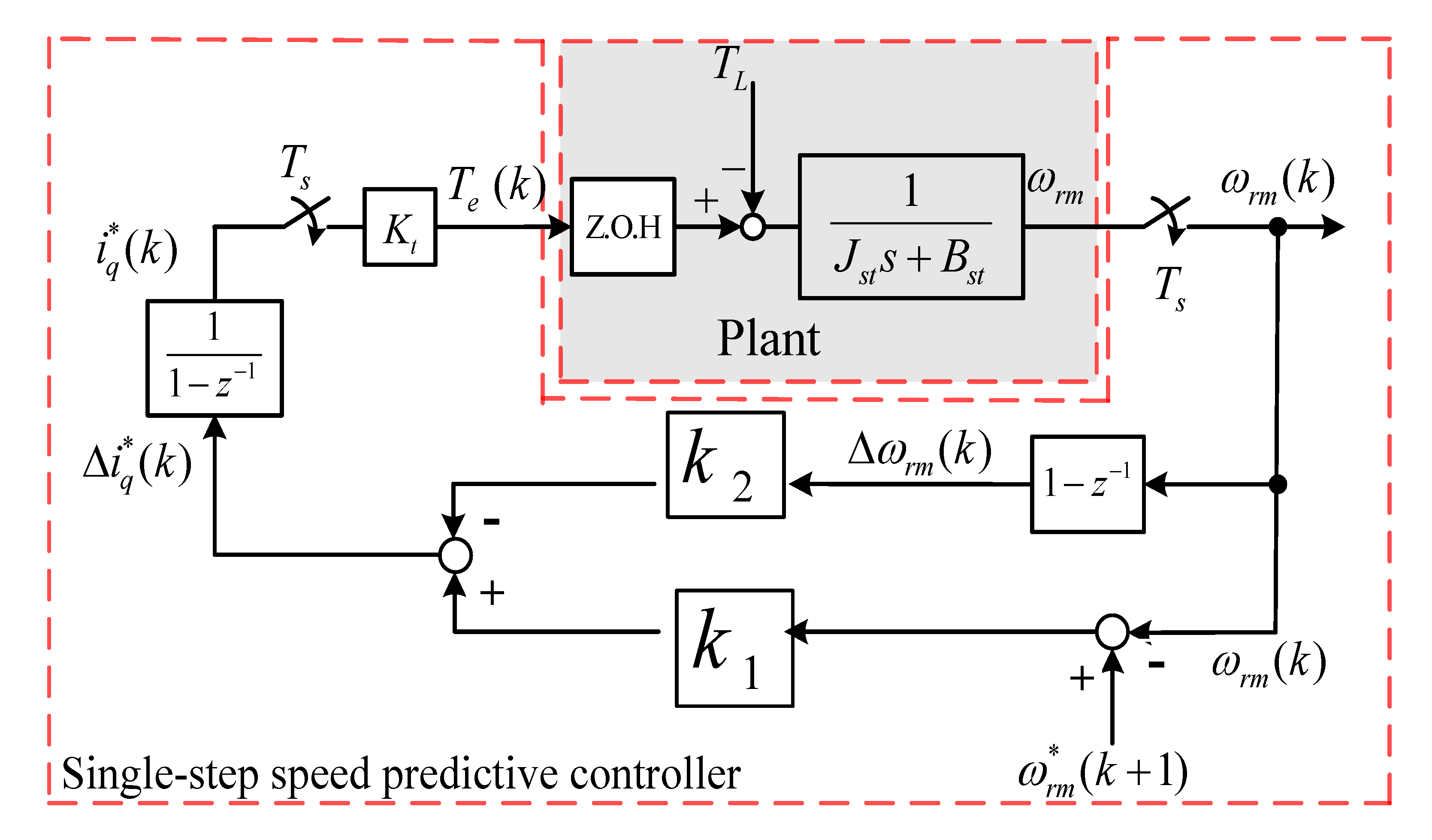 Energies 13 03672 g006