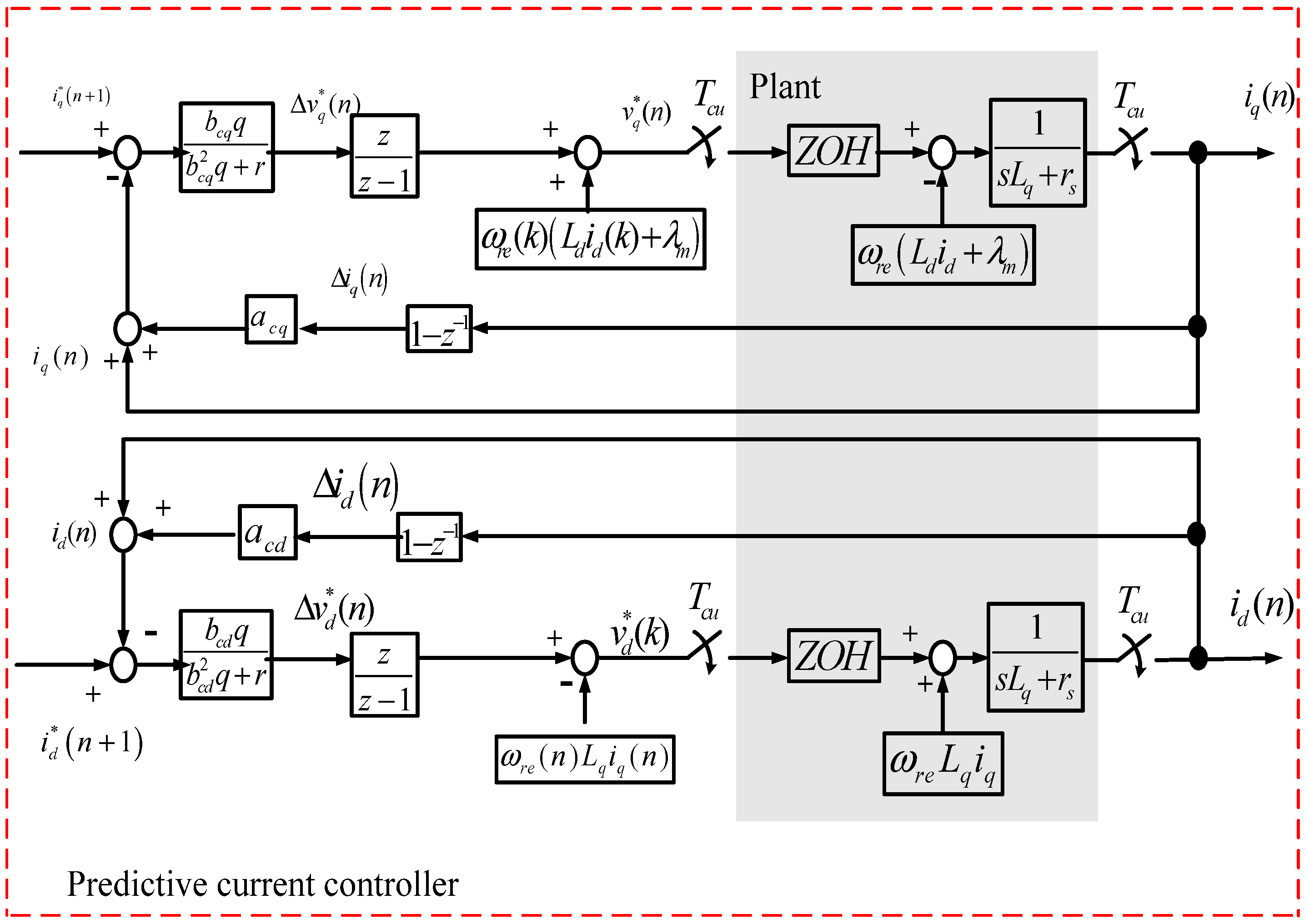 Energies 13 03672 g008