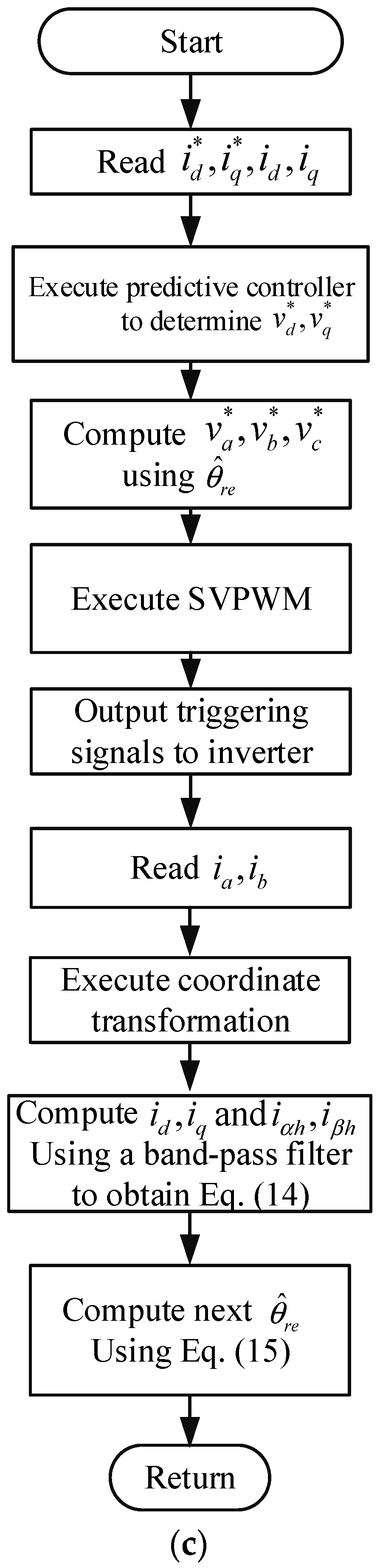 Energies 13 03672 g010b