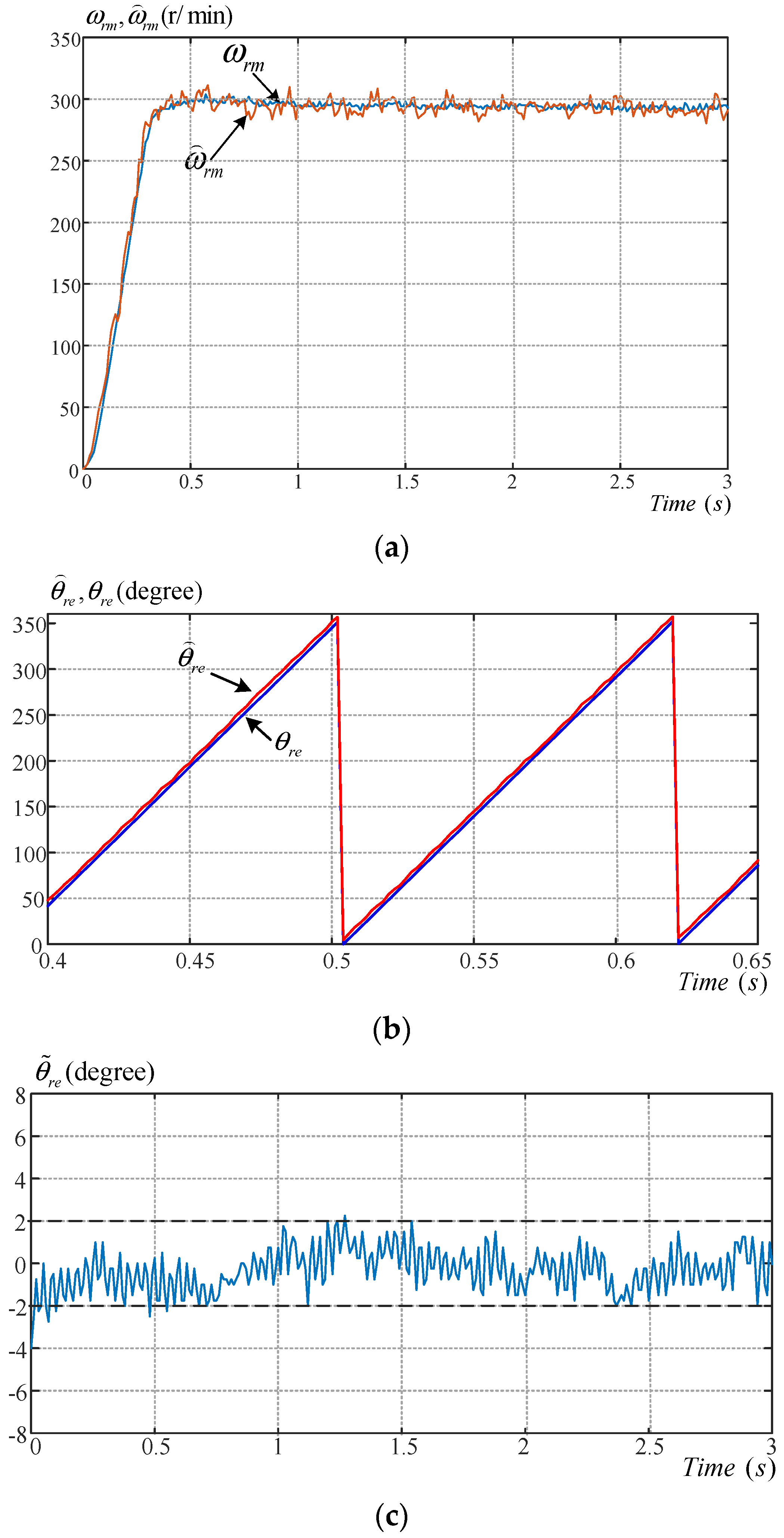 Energies 13 03672 g012