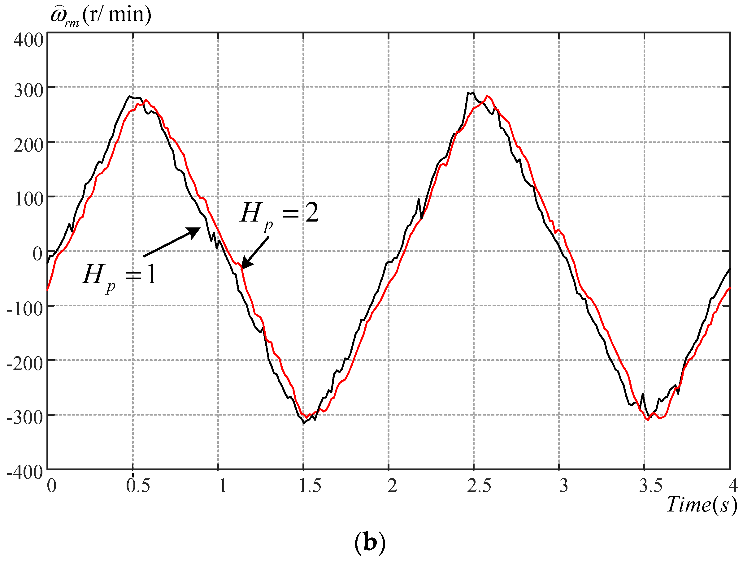 Energies 13 03672 g015b