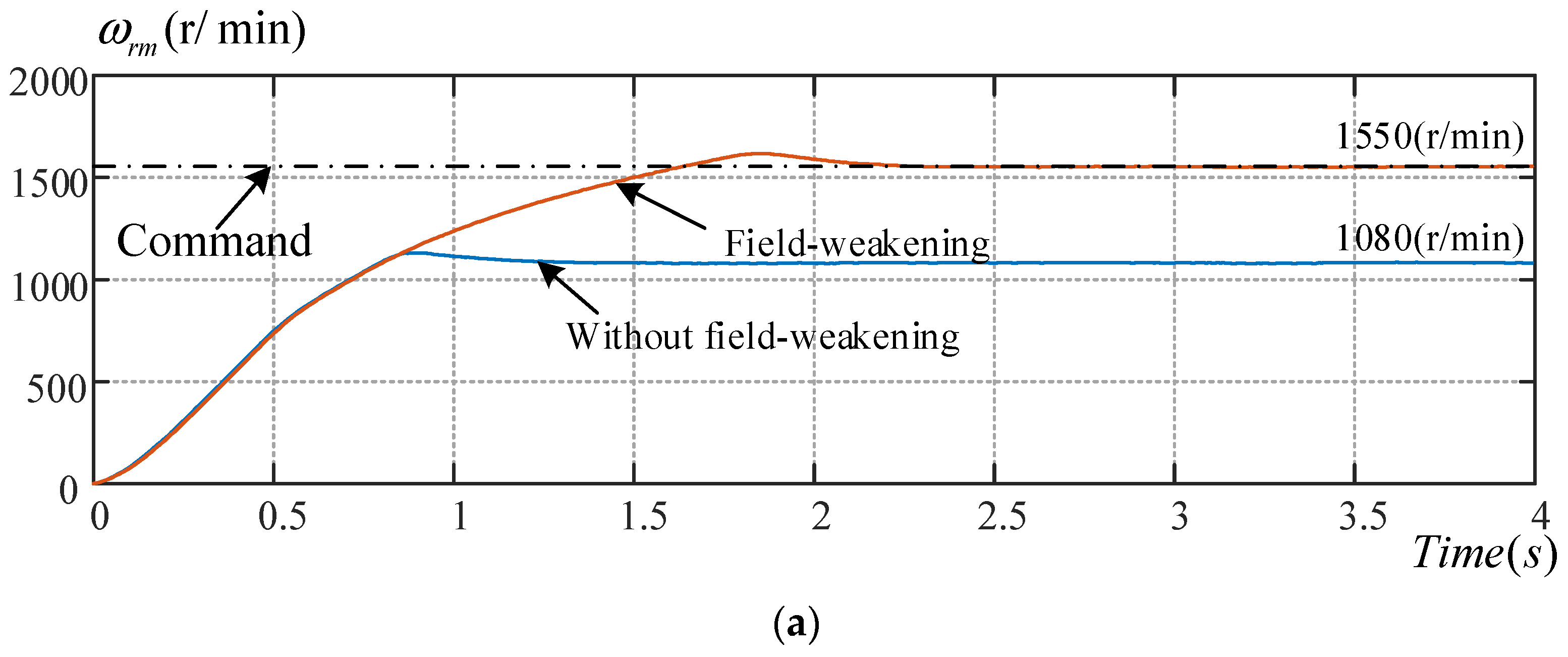 Energies 13 03672 g017a