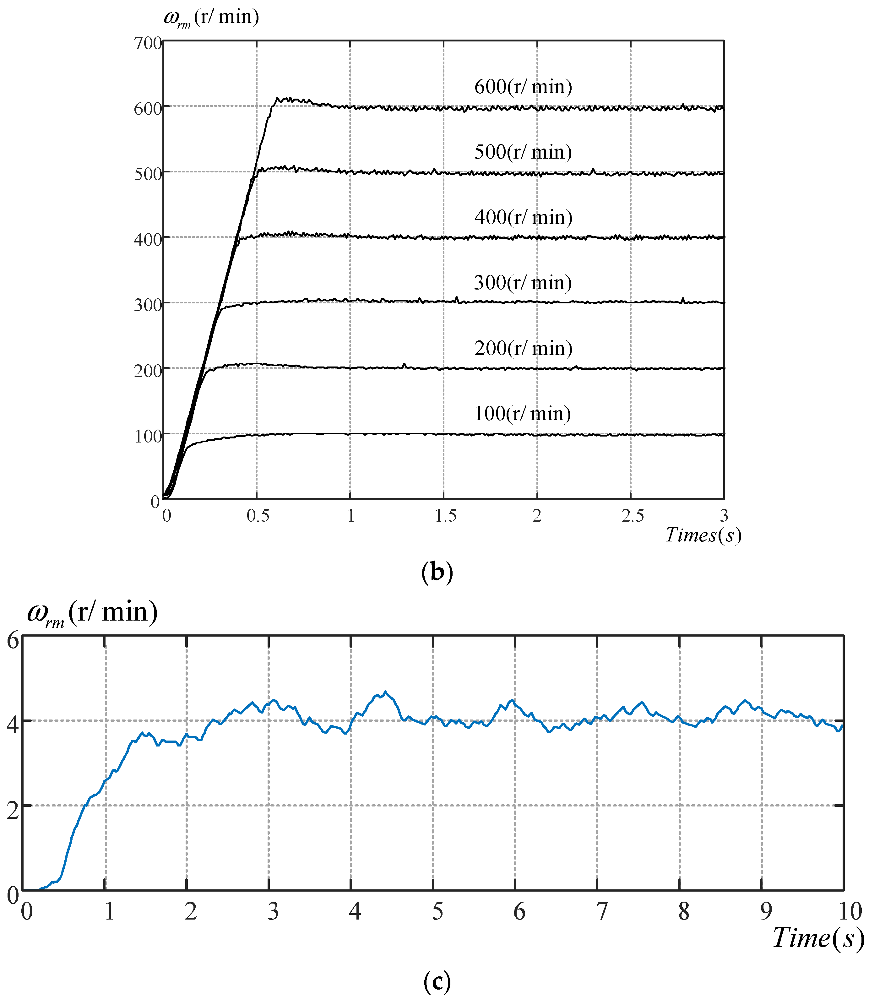 Energies 13 03672 g017b