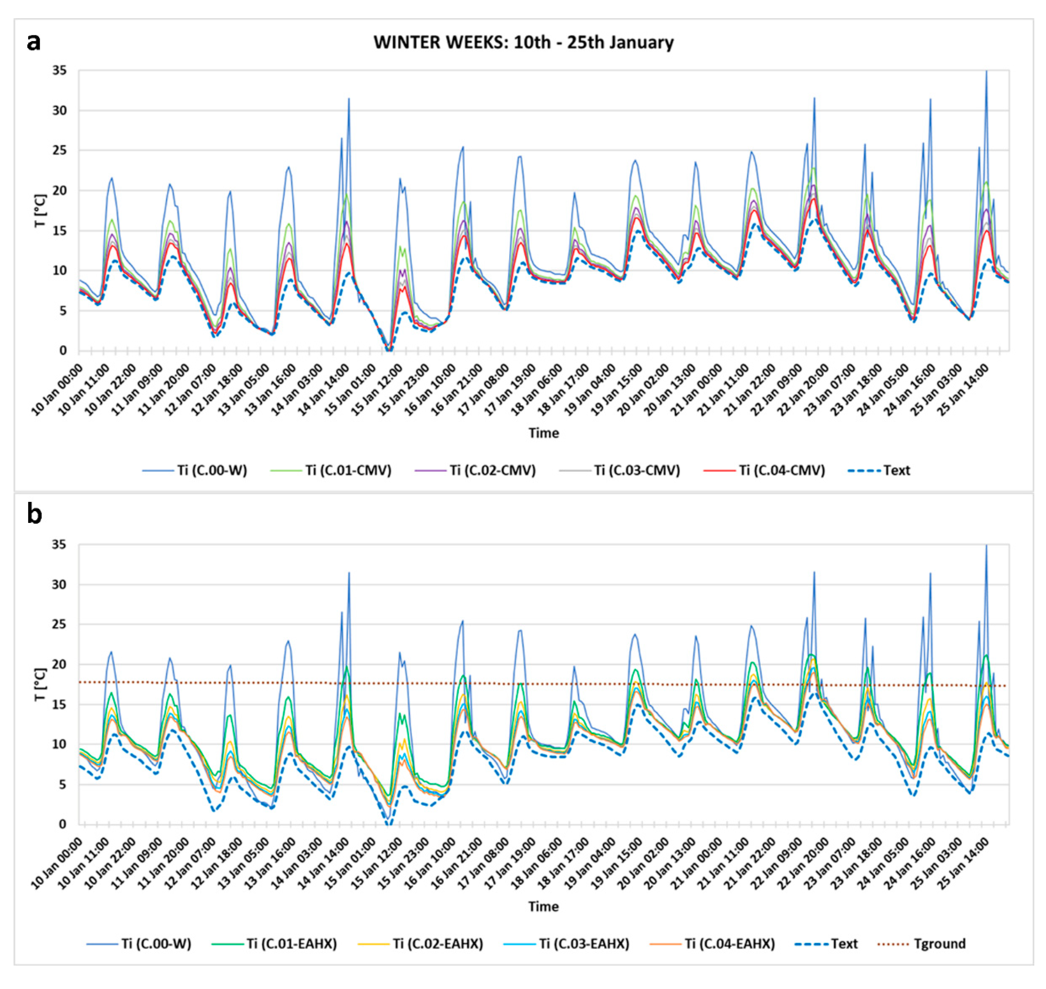 Energies 13 03676 g005 Energies 13 03676 g005