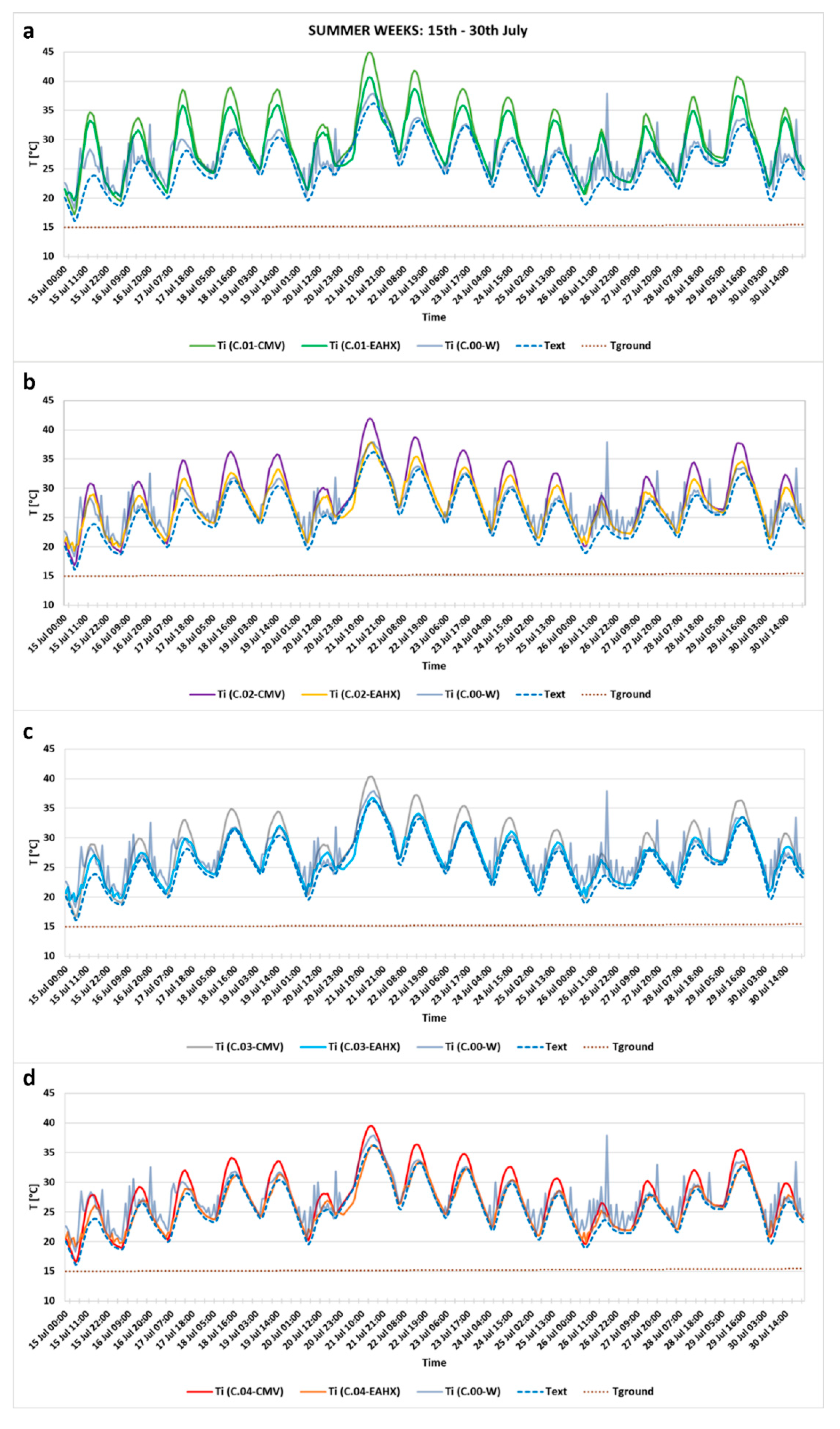 Energies 13 03676 g008 Energies 13 03676 g008