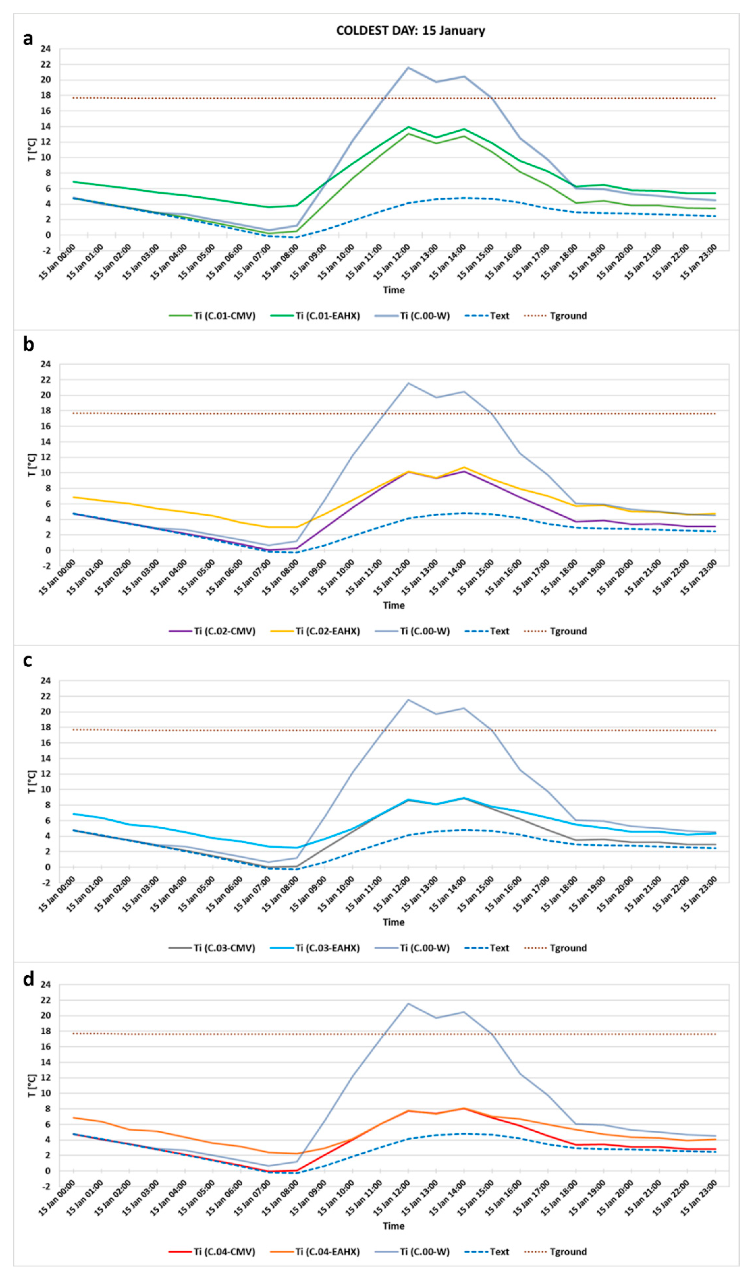 Energies 13 03676 g009 Energies 13 03676 g009