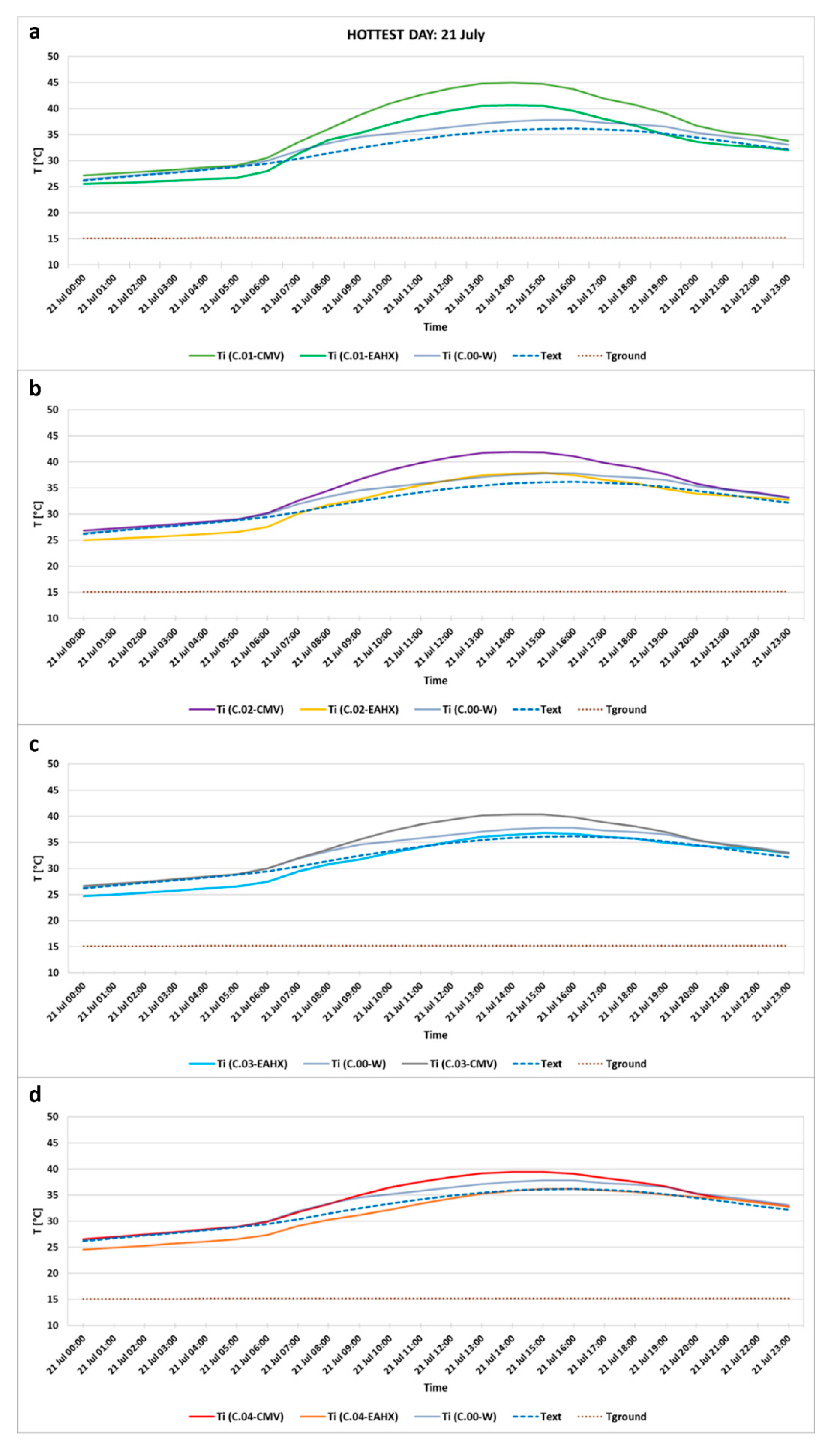 Energies 13 03676 g010 Energies 13 03676 g010