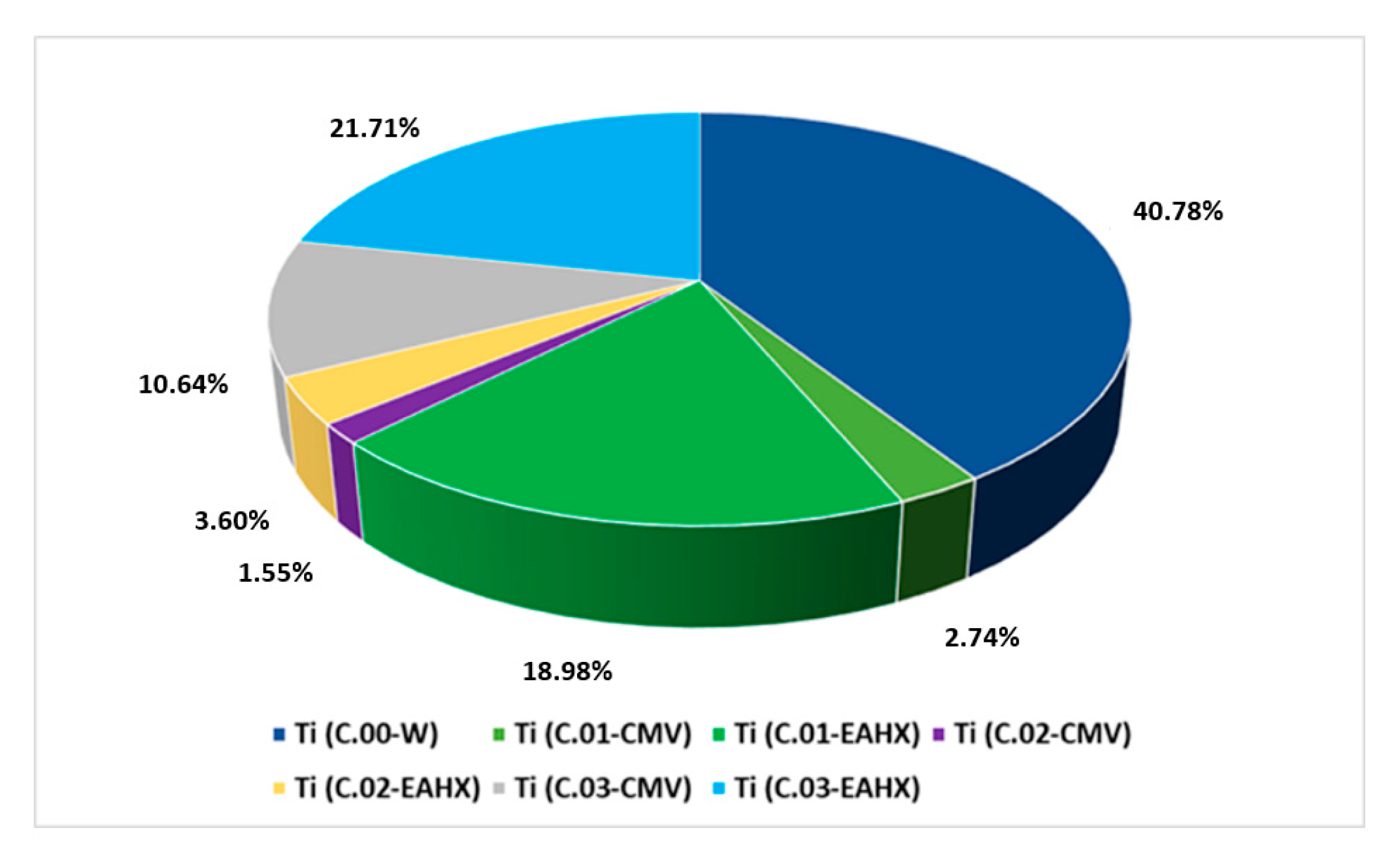 Energies 13 03676 g011 Energies 13 03676 g011