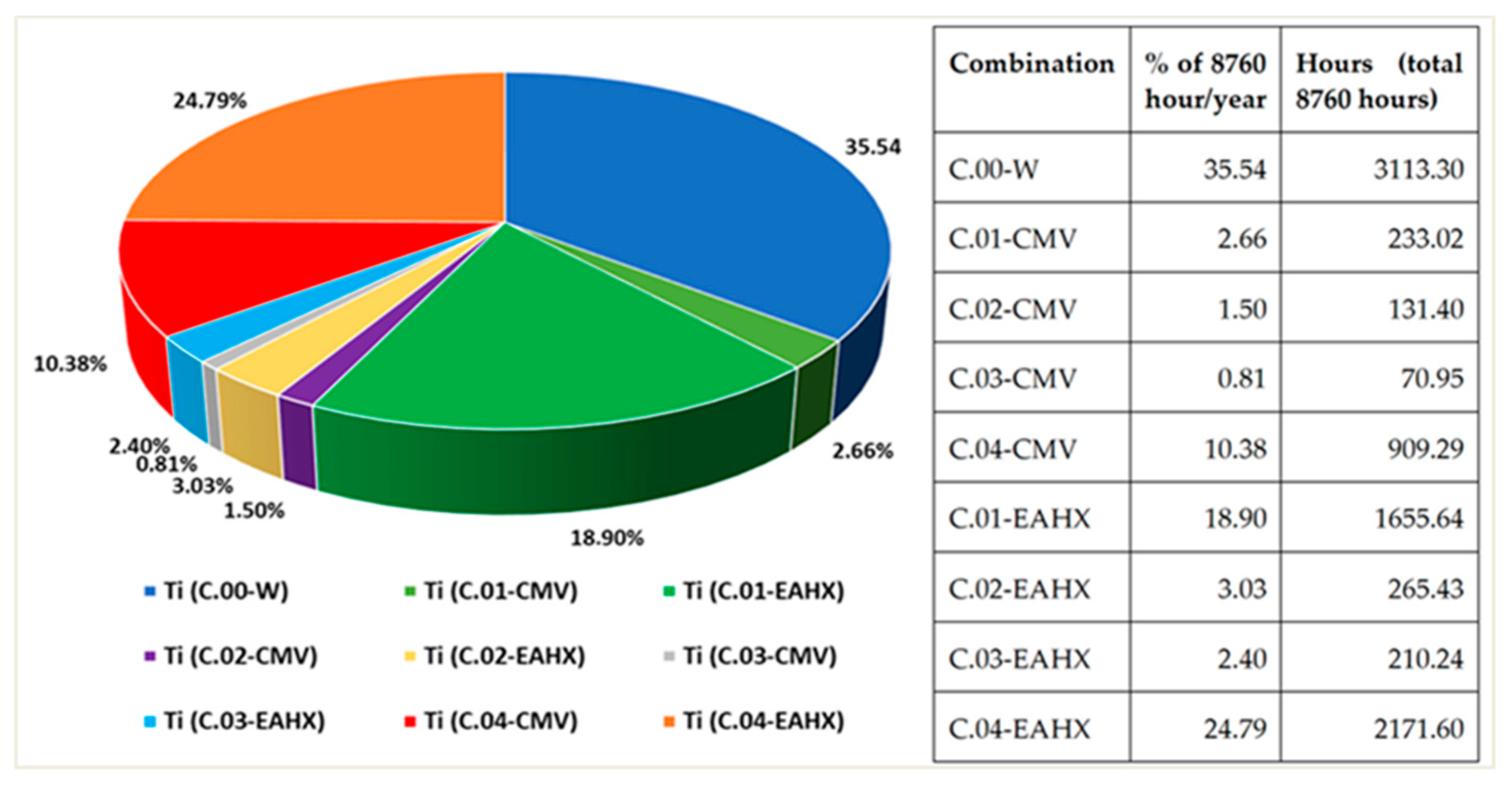 Energies 13 03676 g012 Energies 13 03676 g012