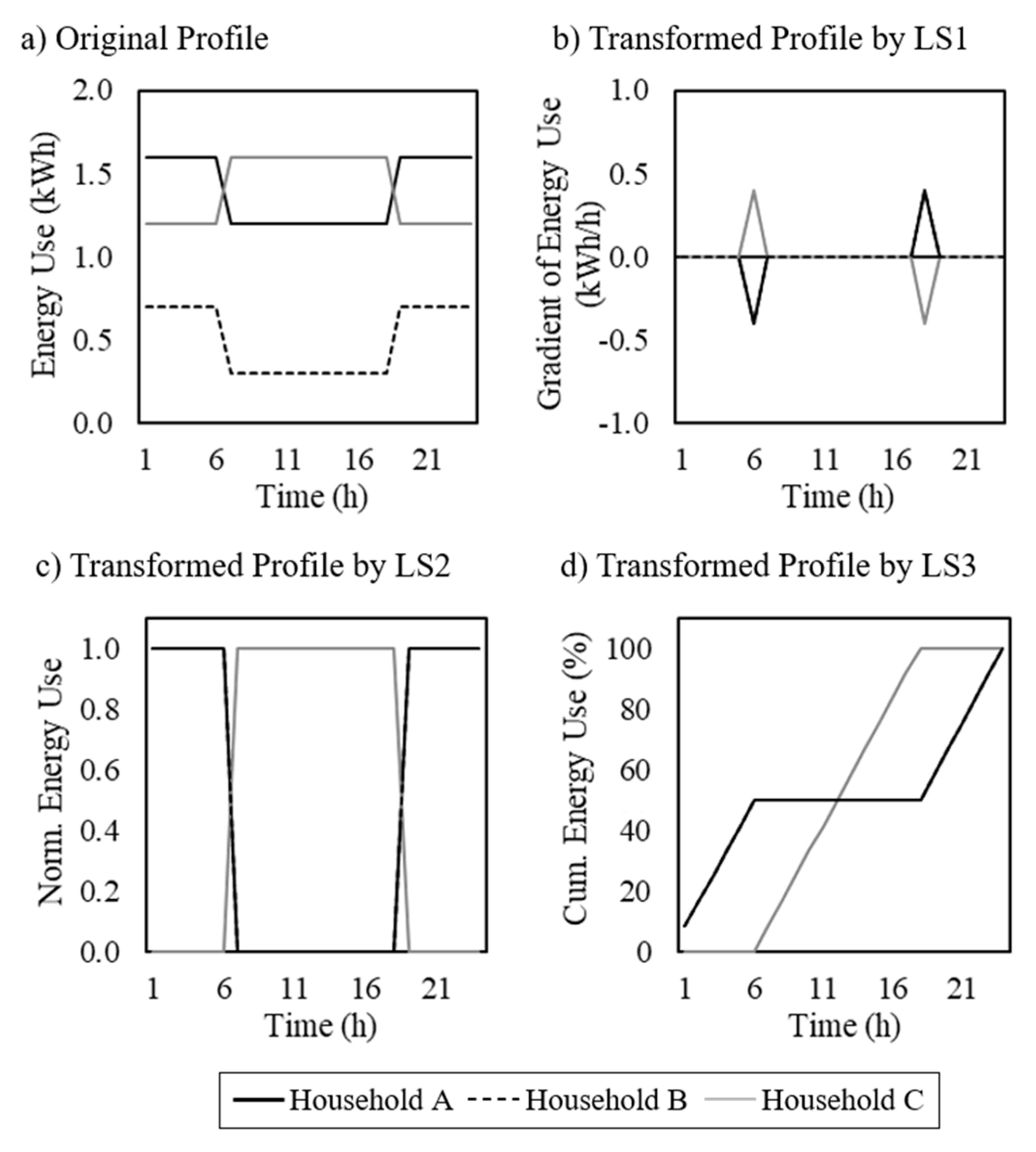 Energies 13 03678 g003