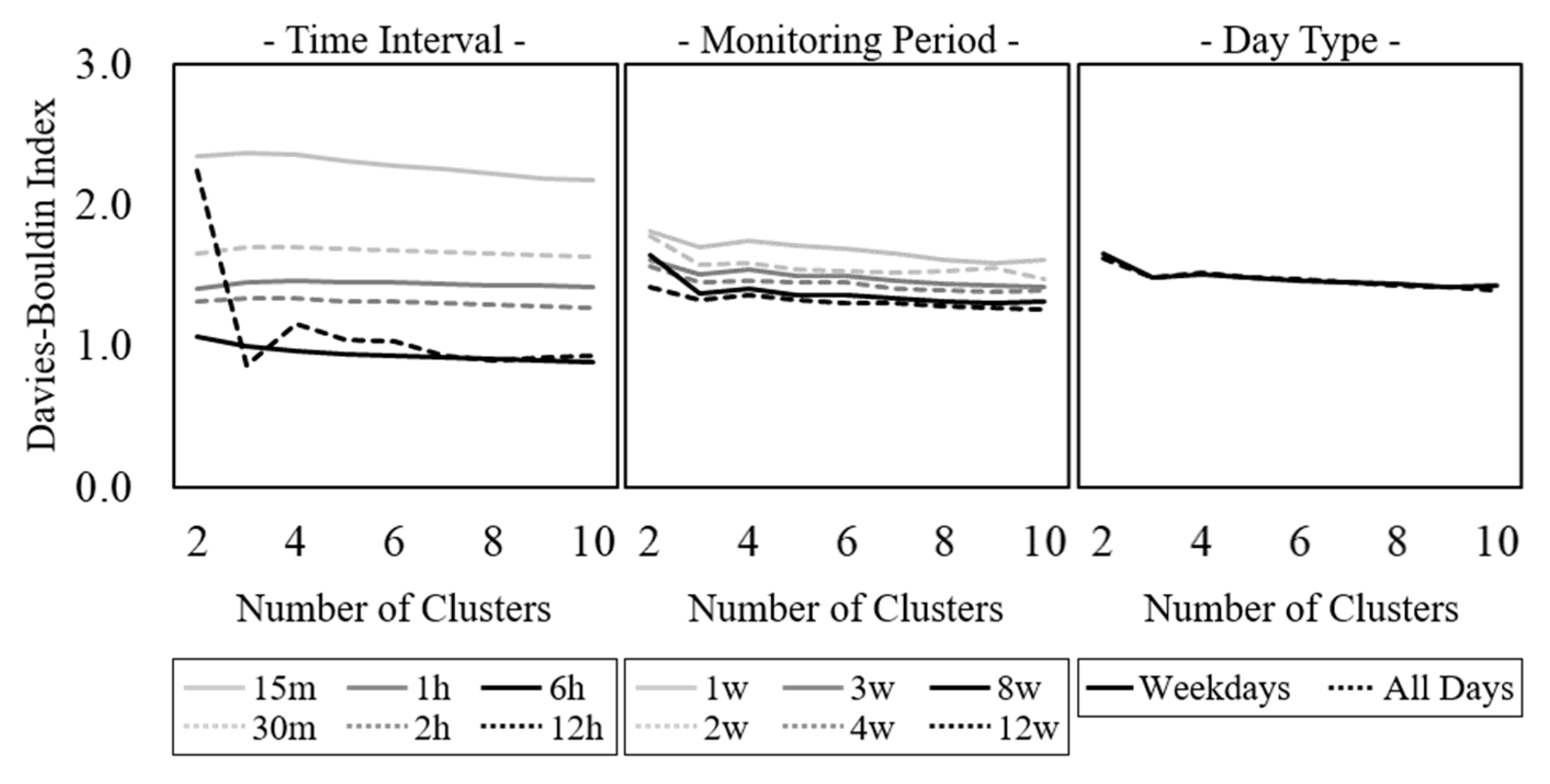 Energies 13 03678 g007