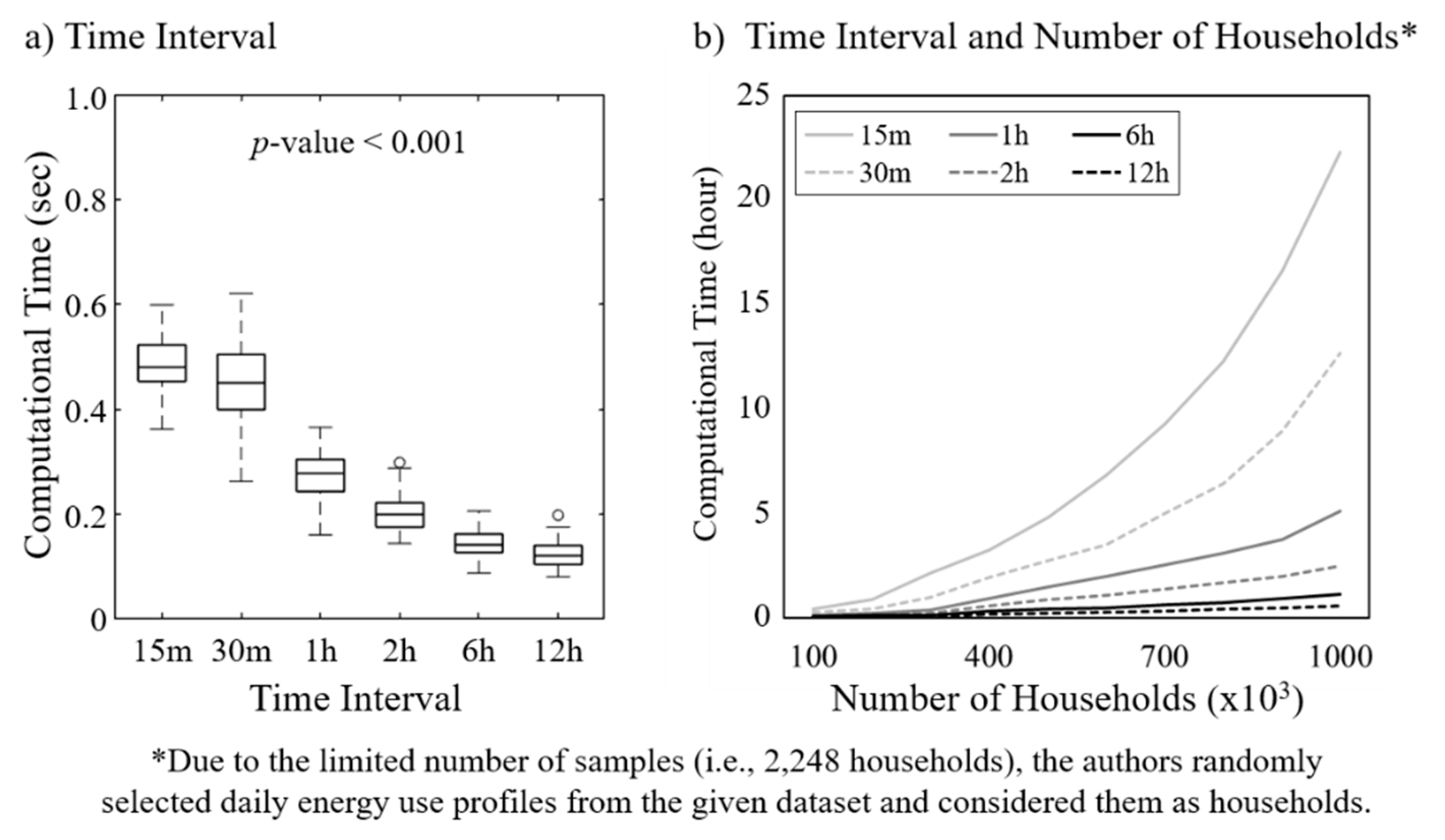 Energies 13 03678 g009