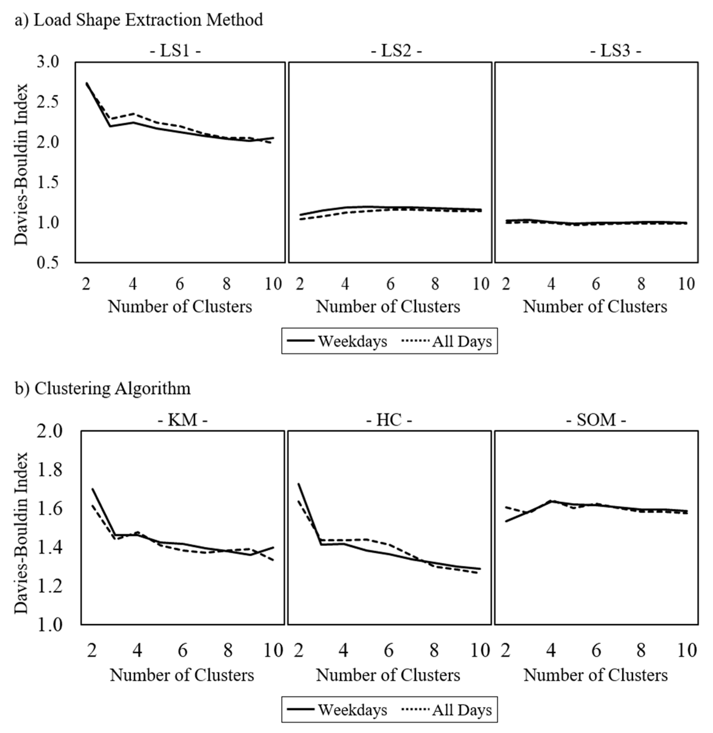 Energies 13 03678 g013