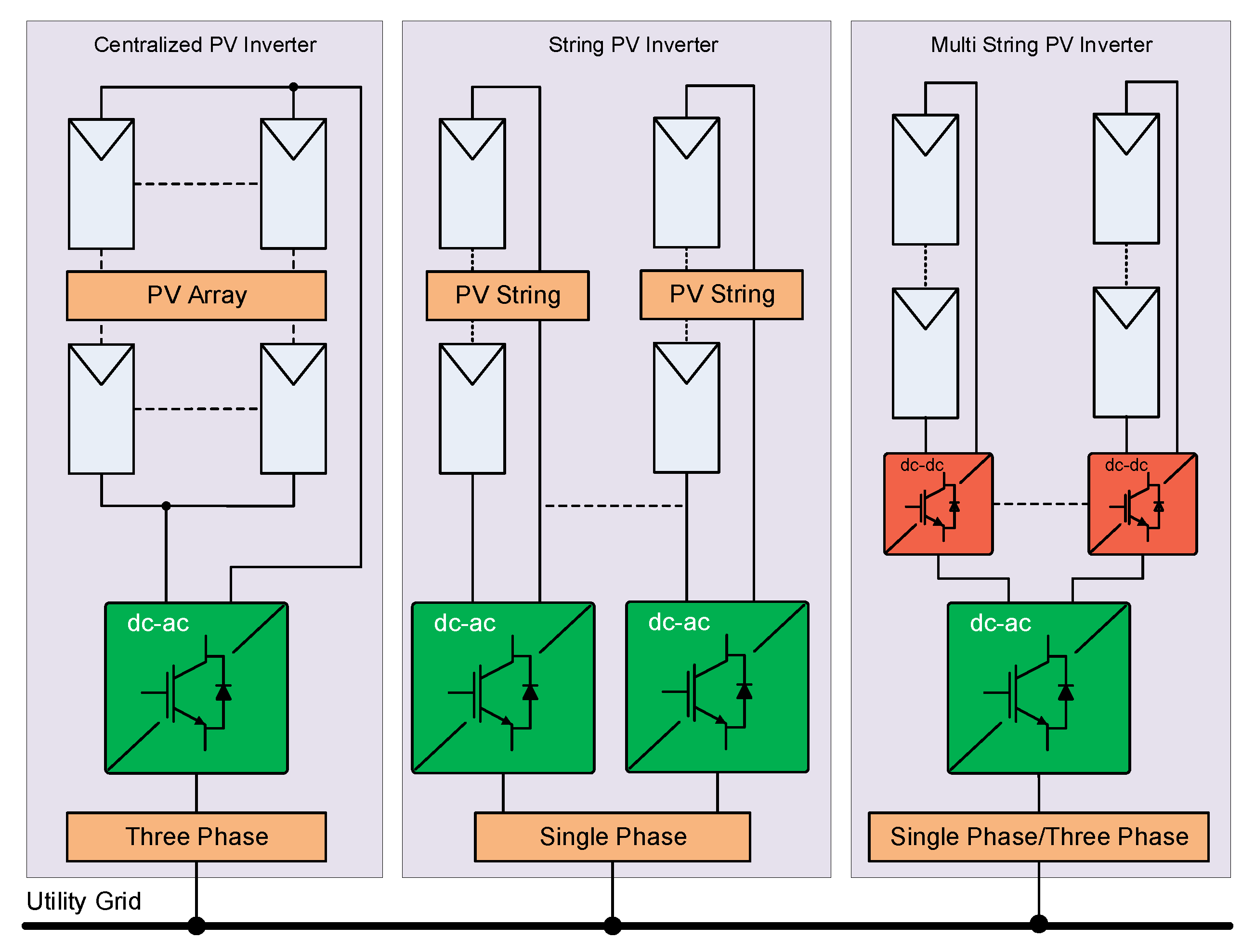 Energies 13 03679 g001