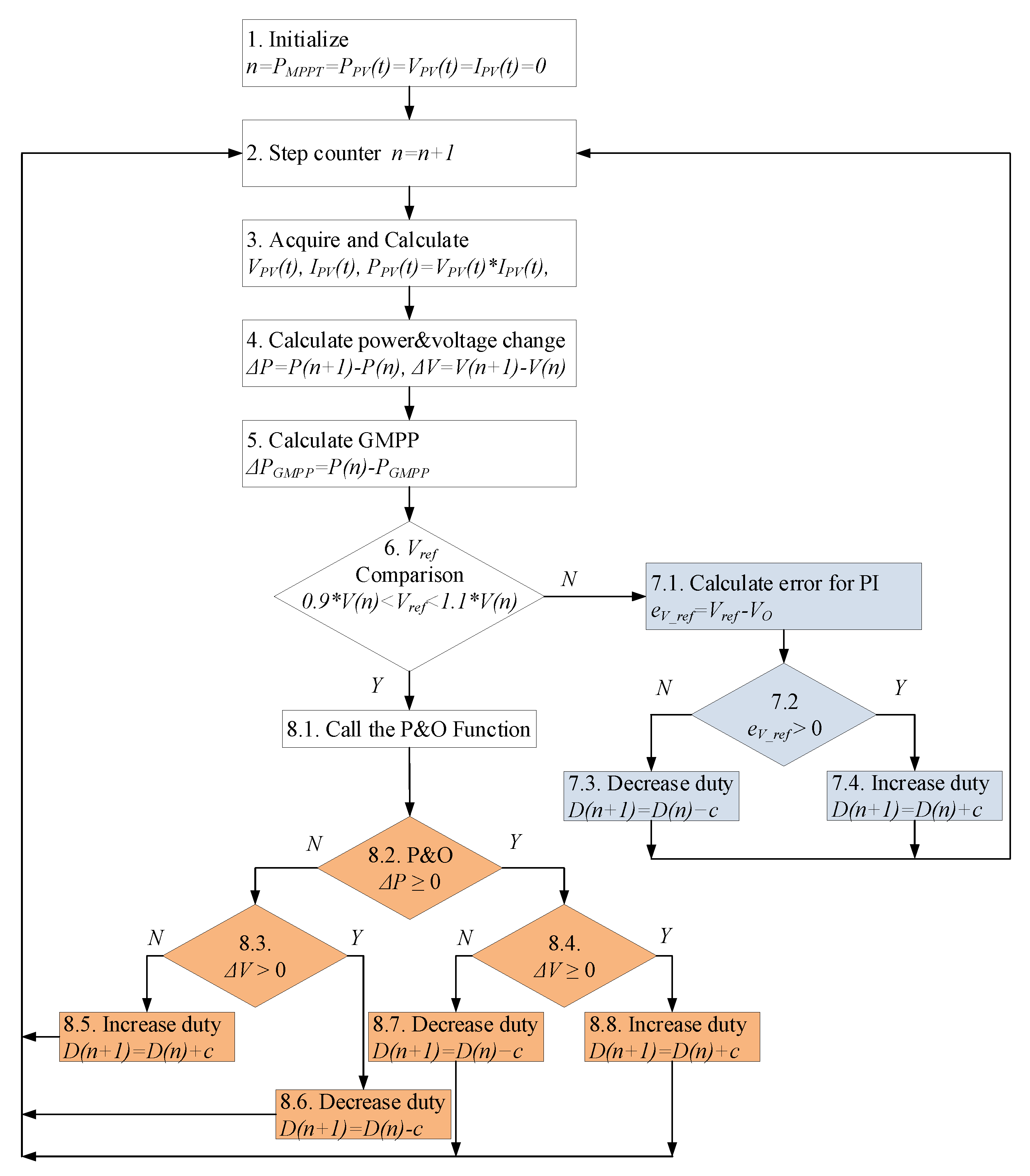 Energies 13 03679 g005