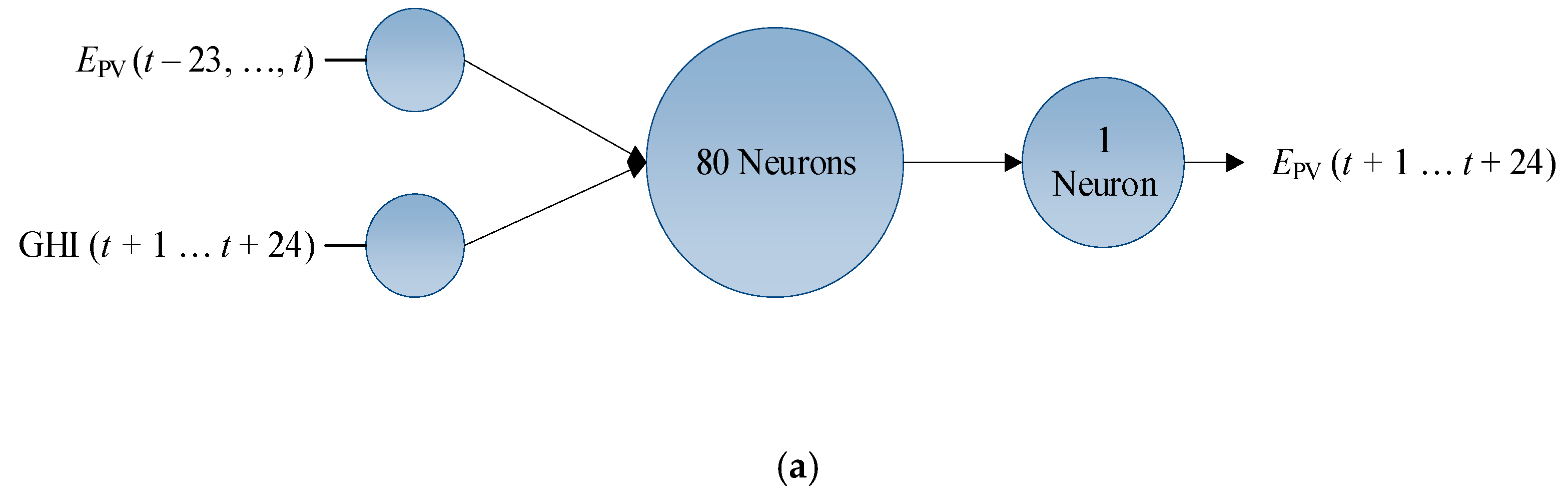 Energies 13 03680 g001a