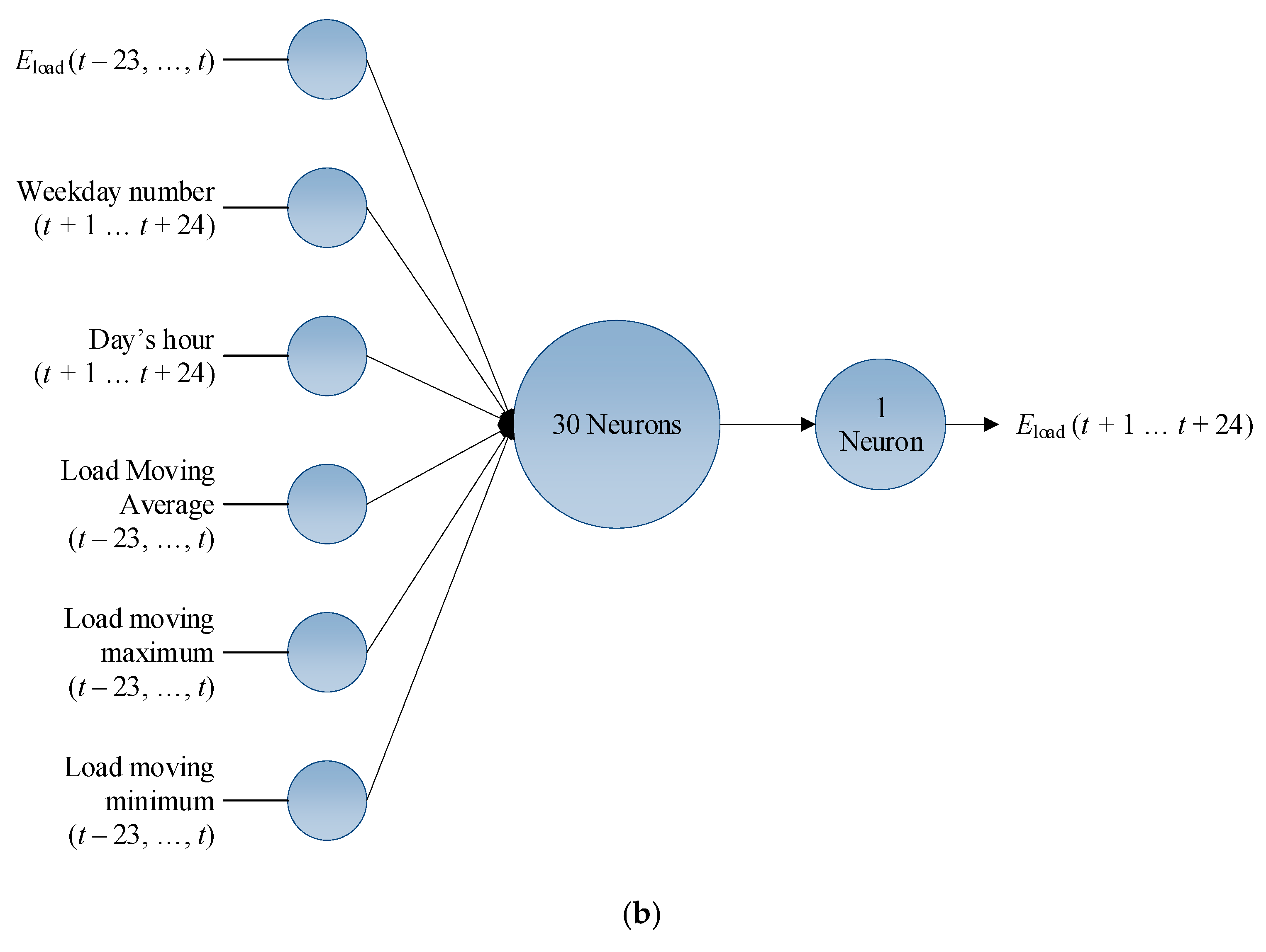 Energies 13 03680 g001b