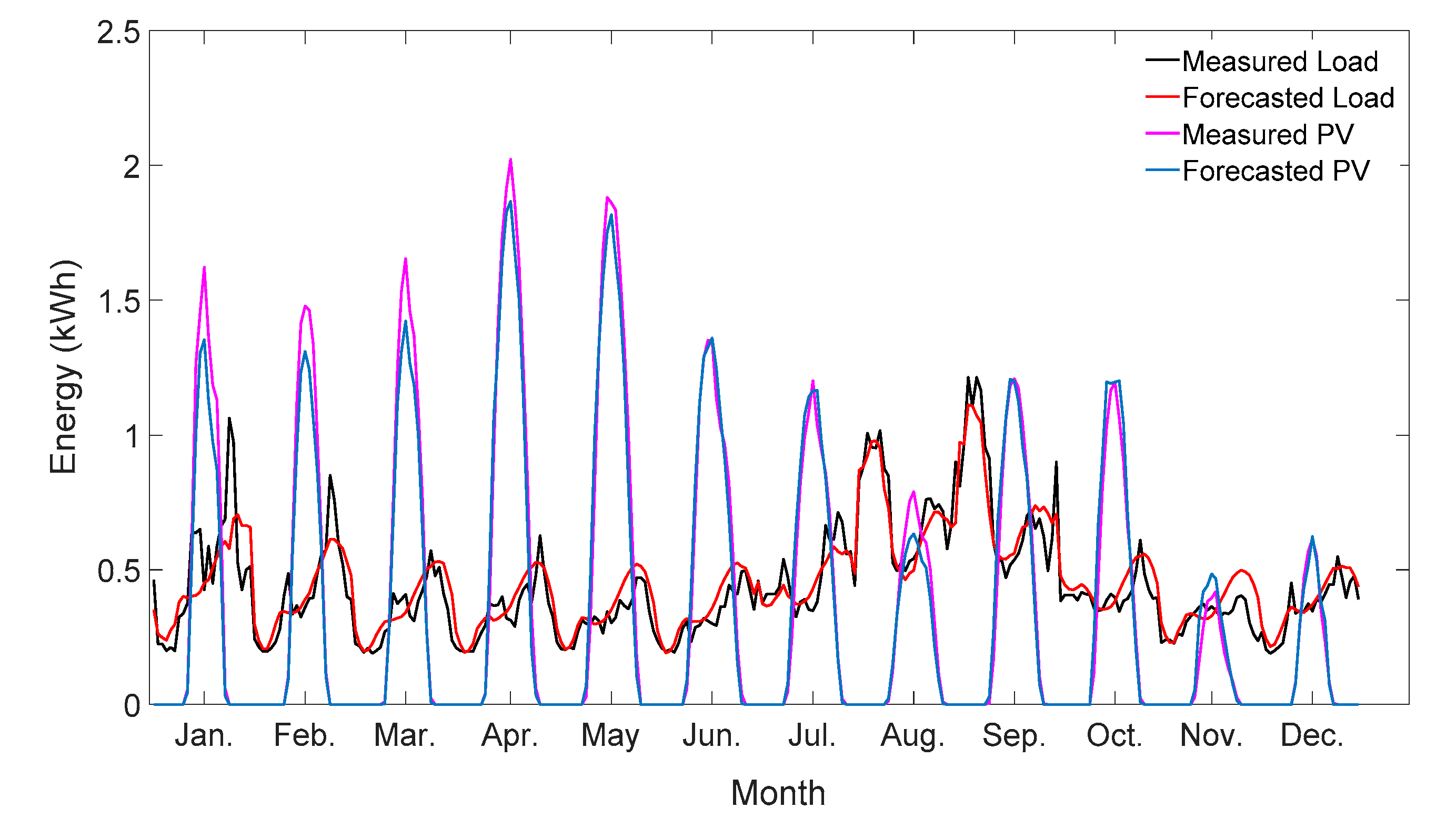 Energies 13 03680 g002