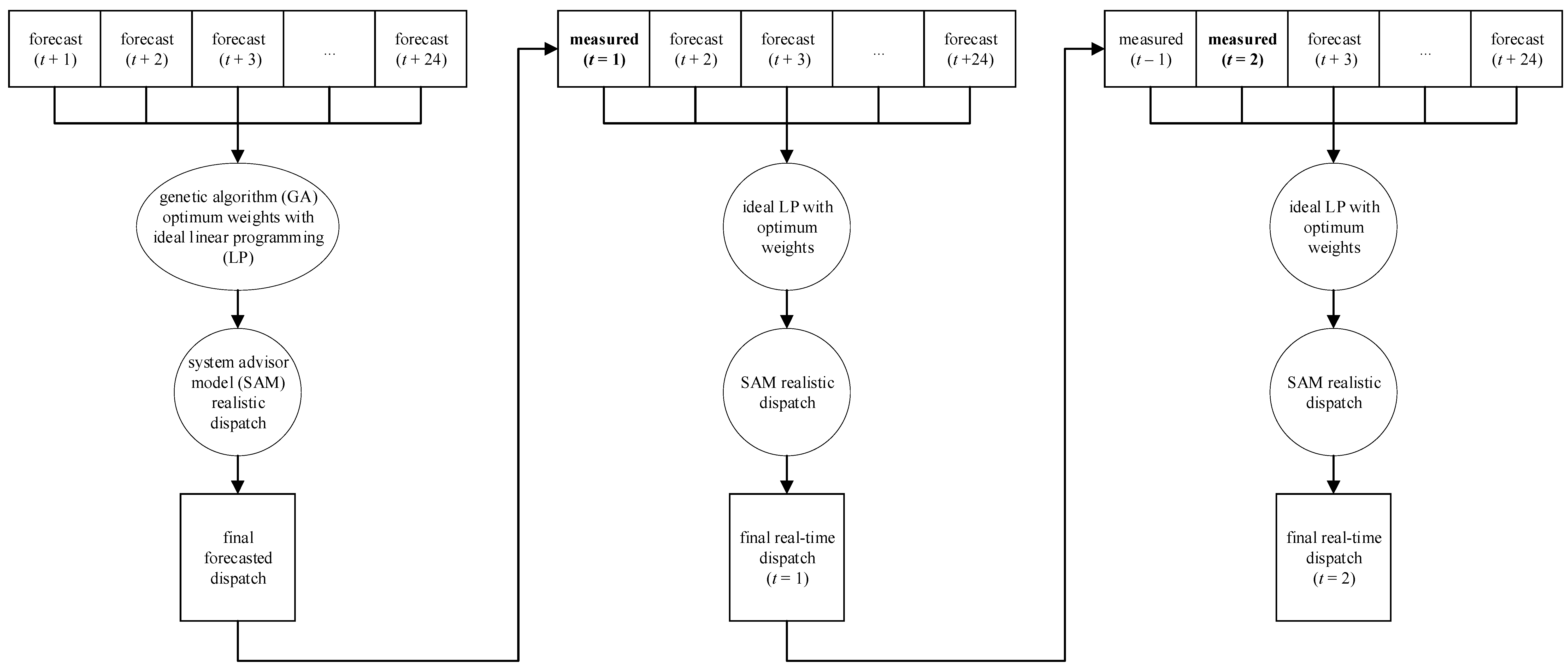 Energies 13 03680 g004