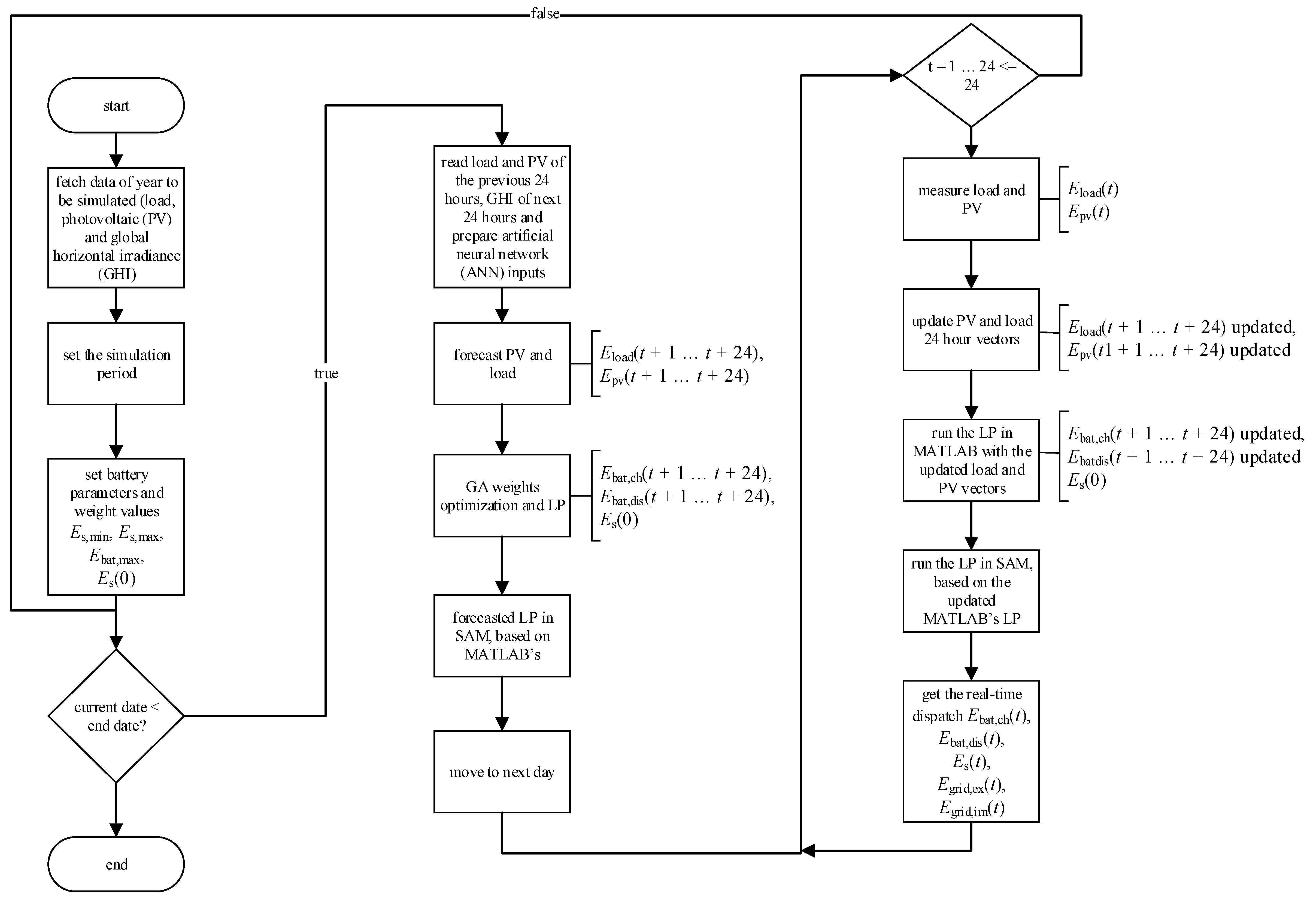 Energies 13 03680 g005