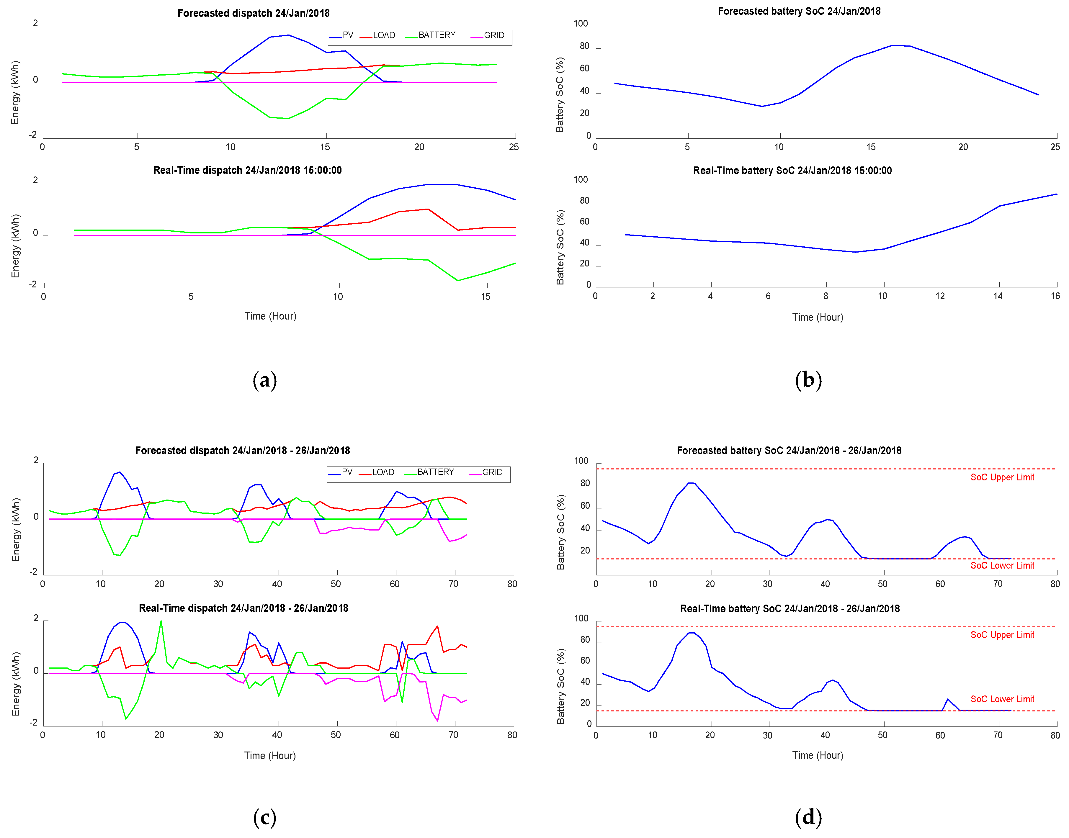 Energies 13 03680 g006