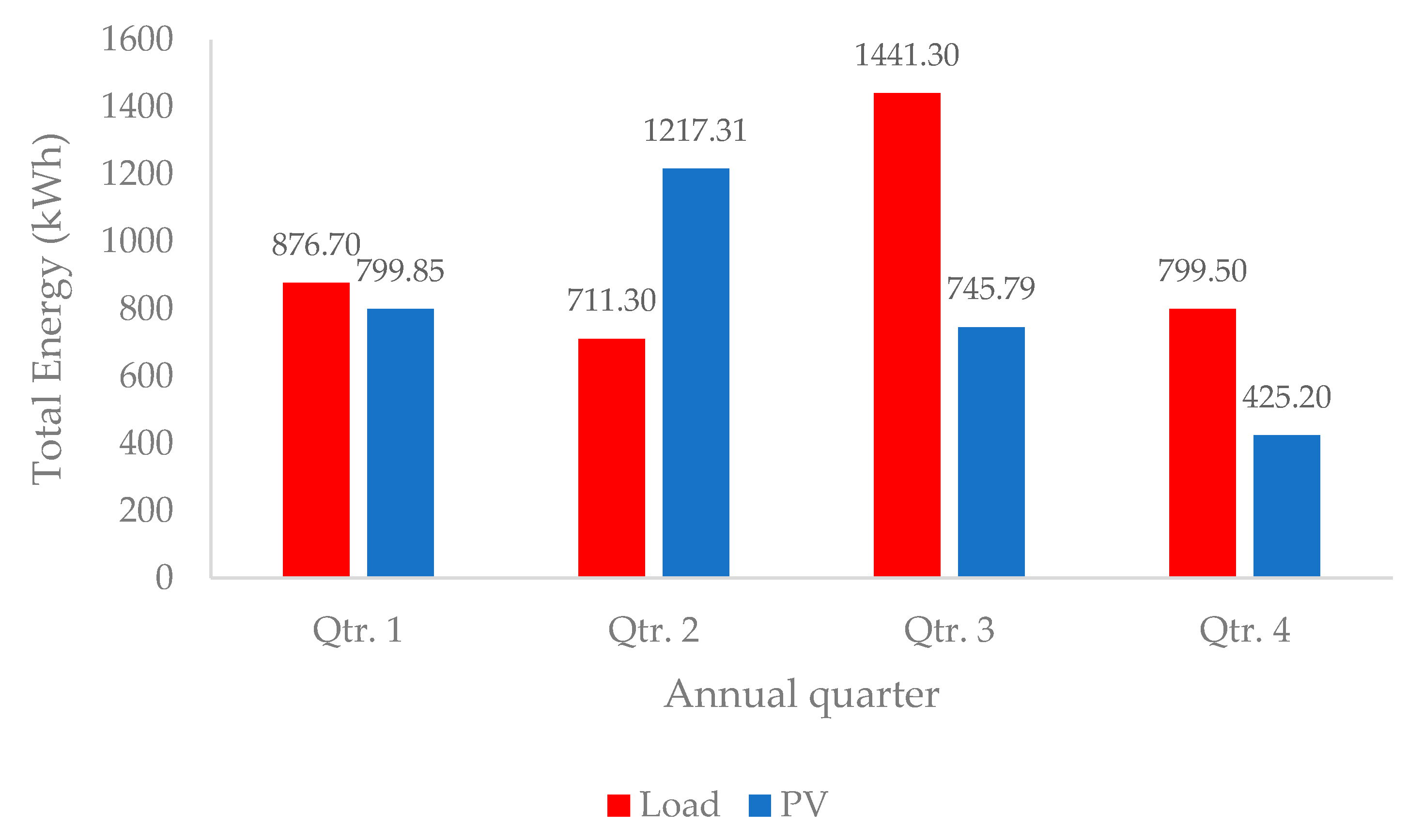 Energies 13 03680 g007