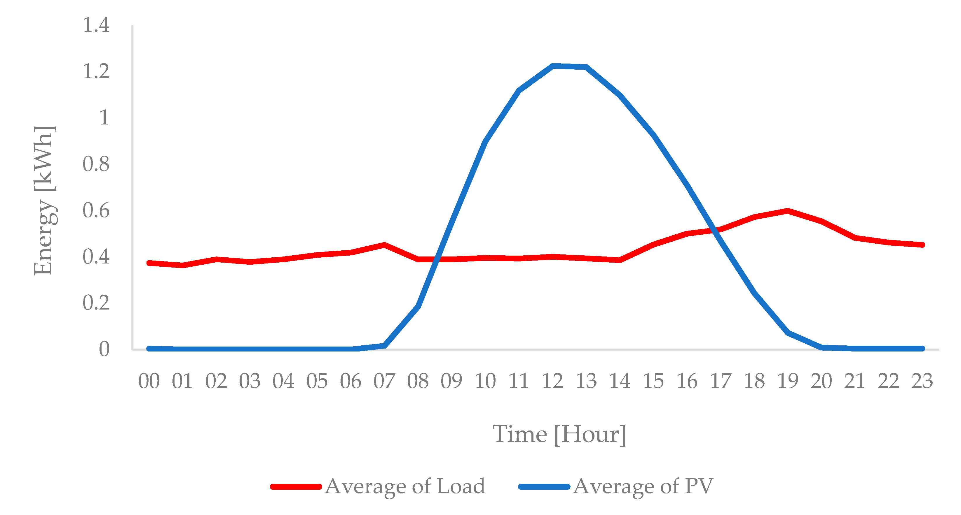 Energies 13 03680 g009