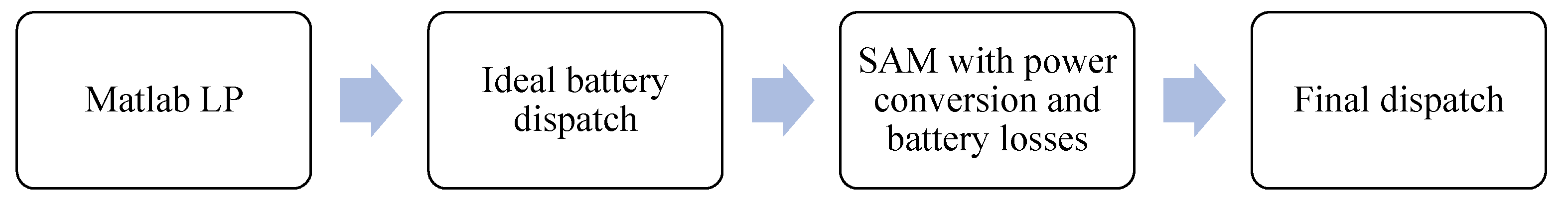 Energies 13 03680 g010