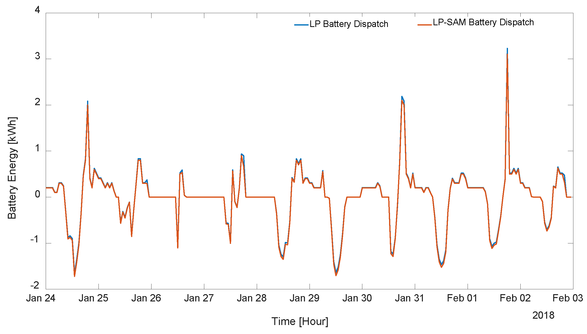 Energies 13 03680 g011