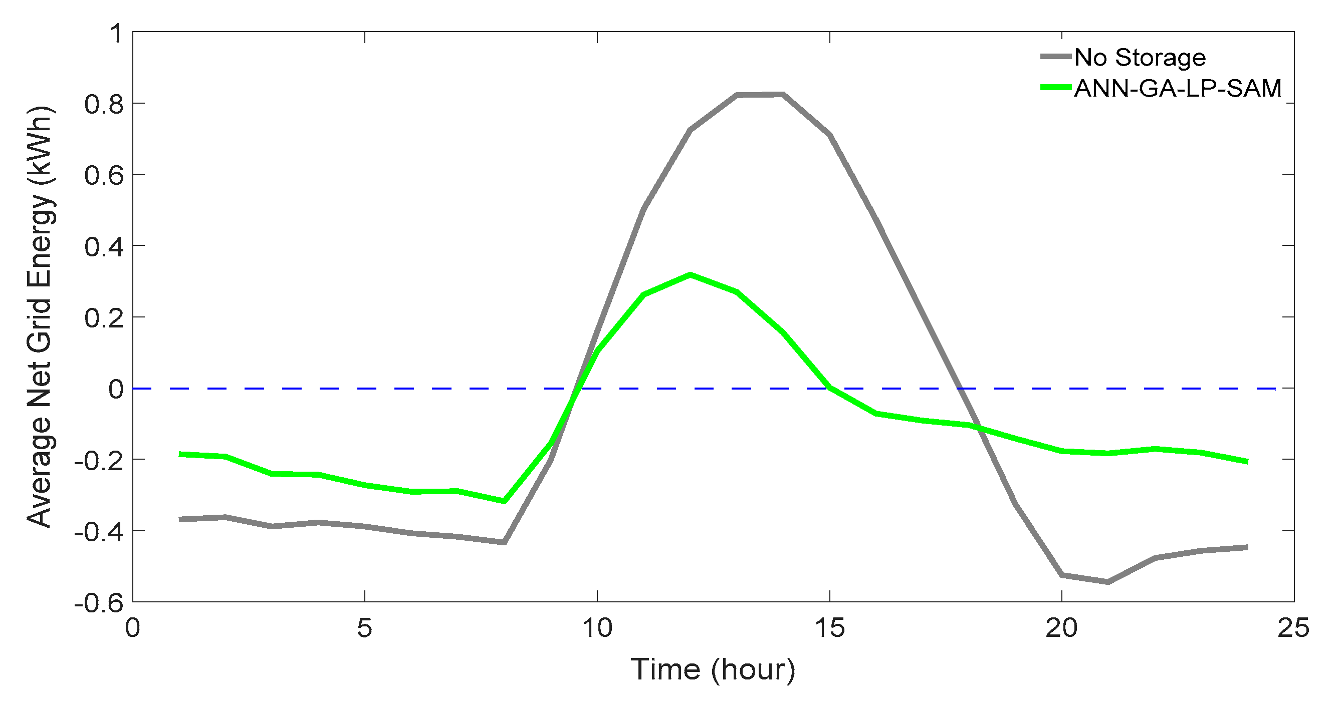 Energies 13 03680 g013