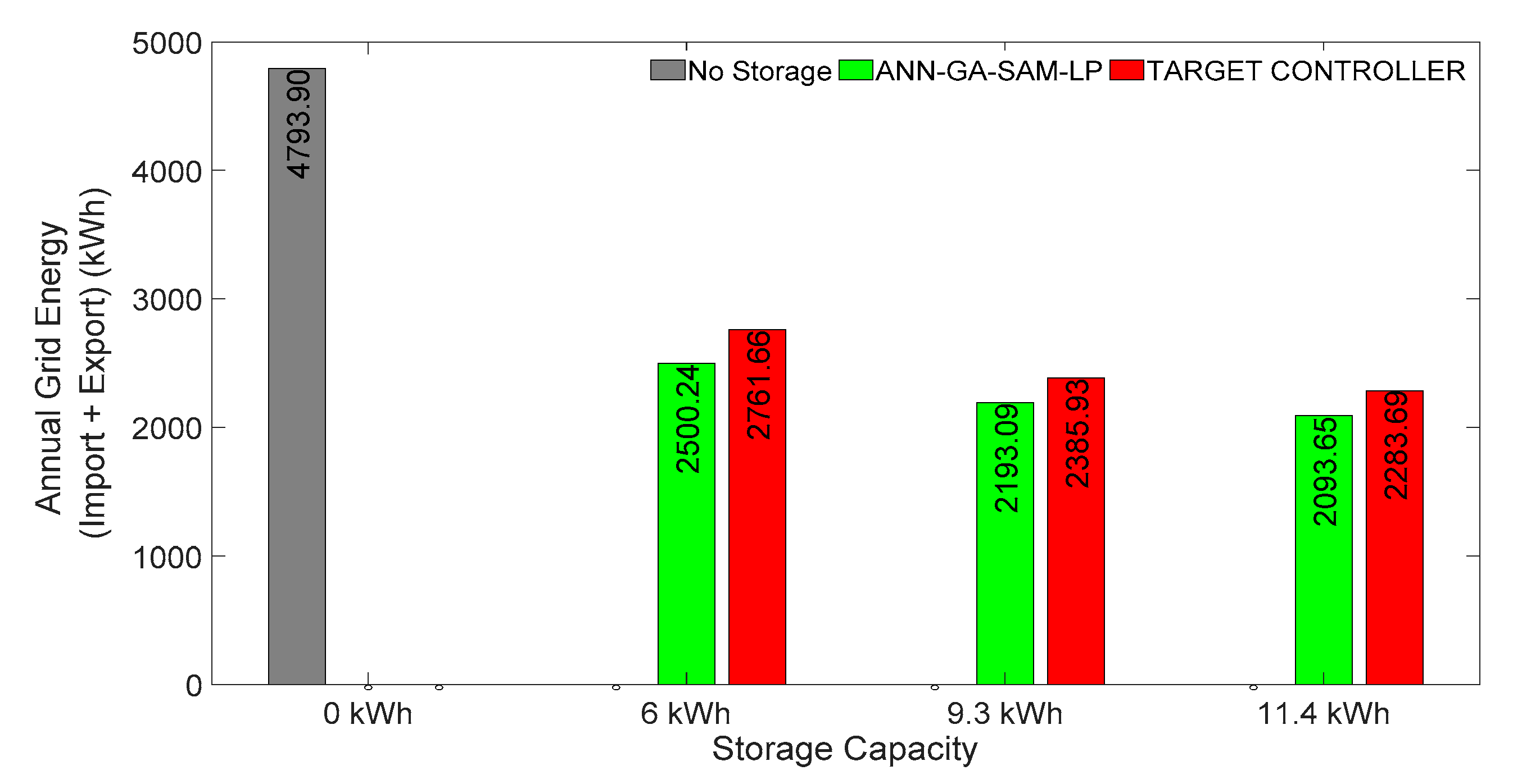Energies 13 03680 g014