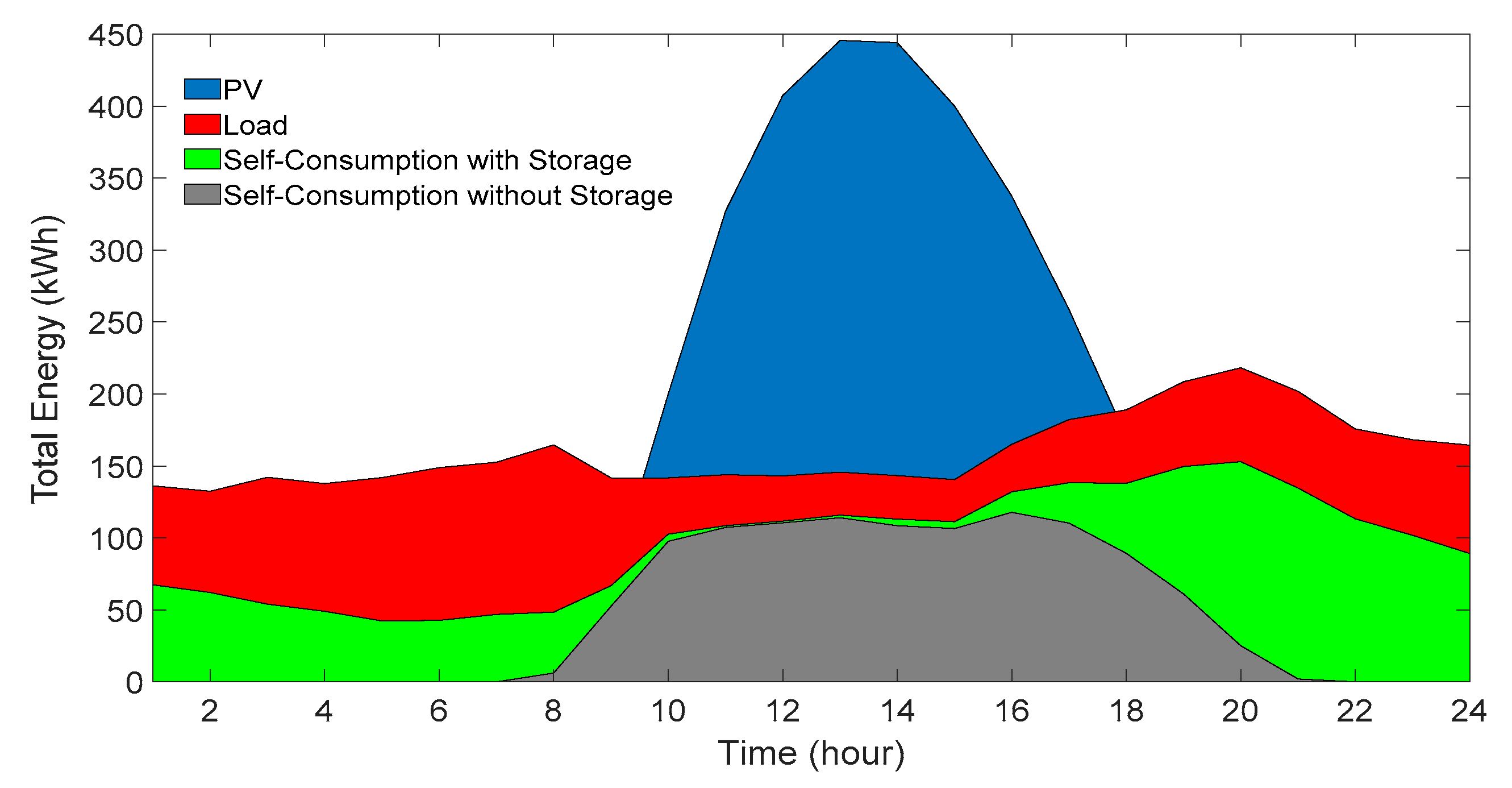 Energies 13 03680 g016