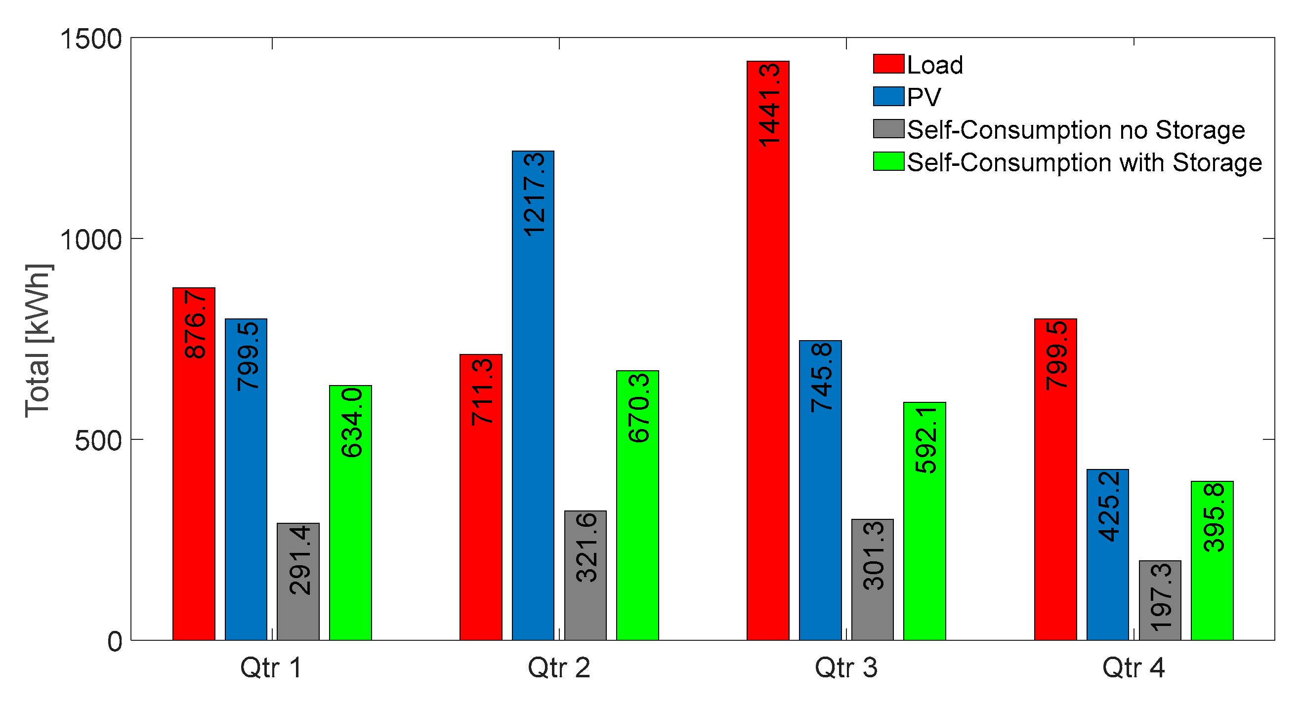 Energies 13 03680 g017