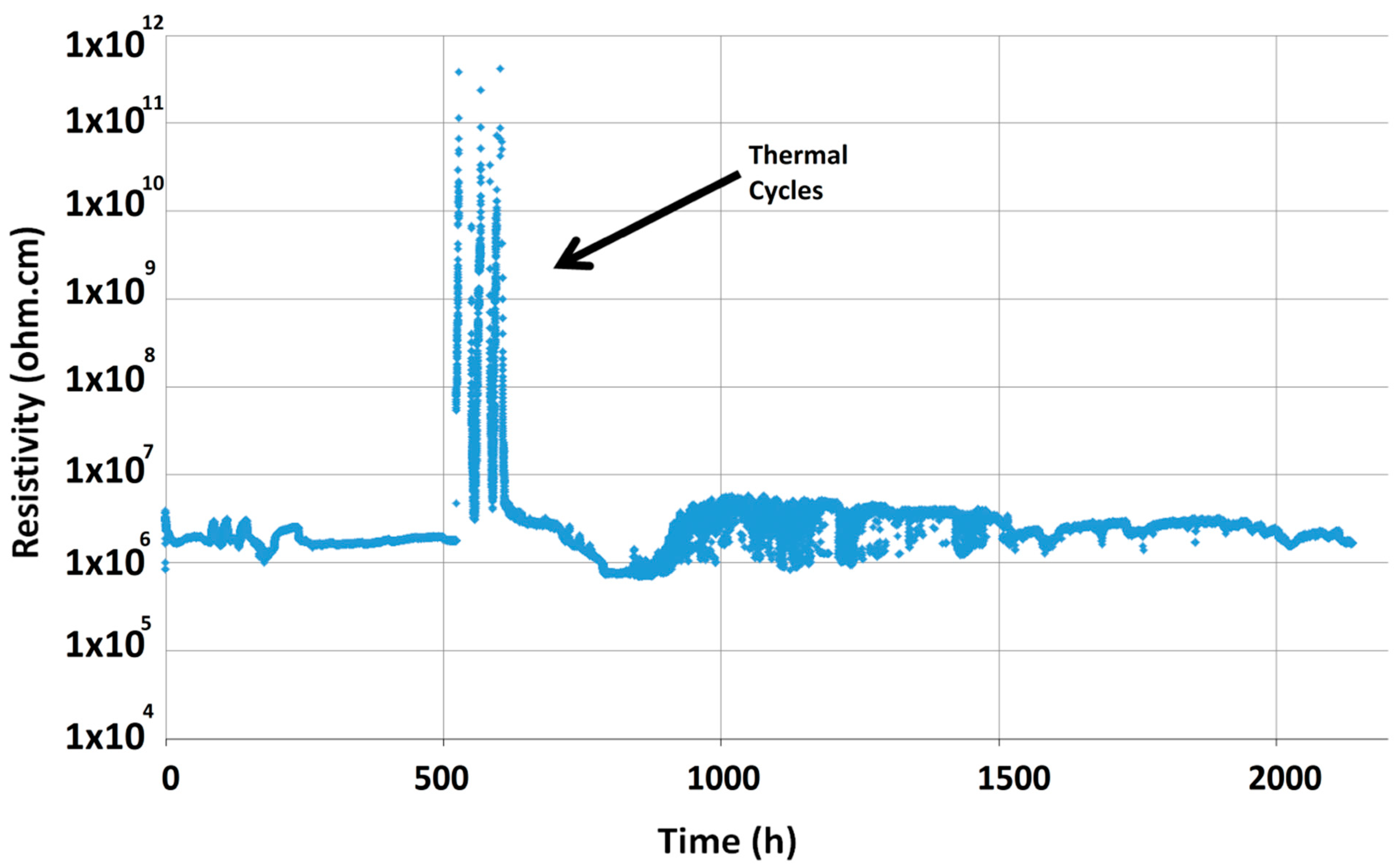 Energies 13 03682 g005