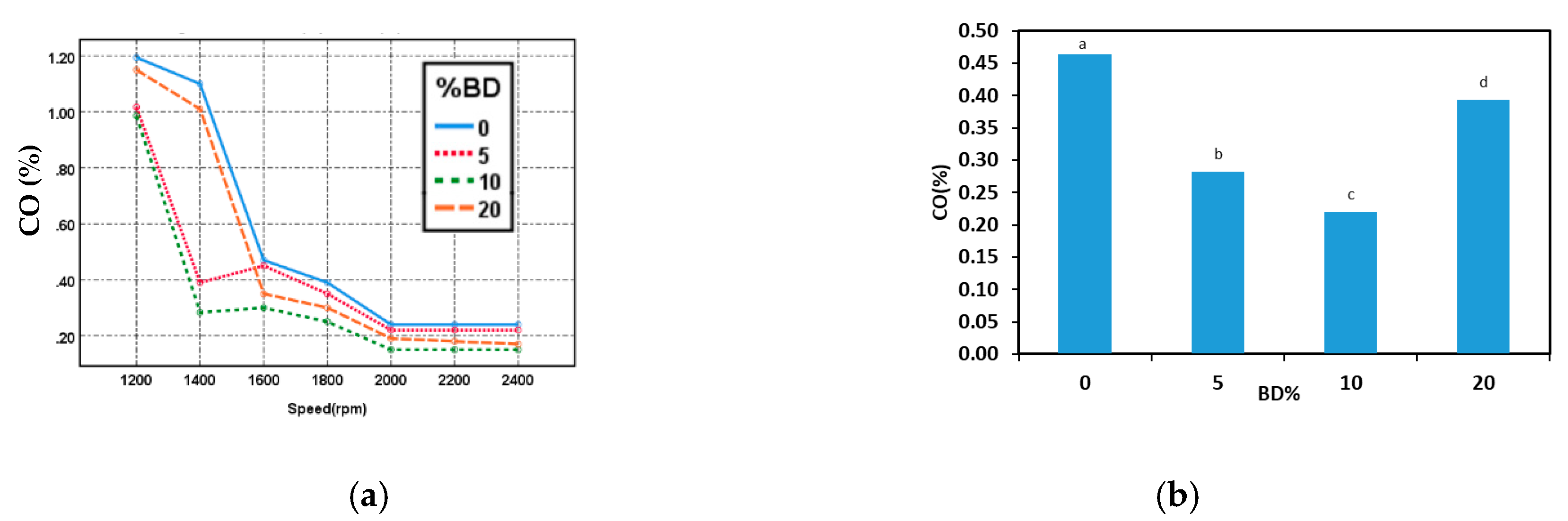 Energies 13 03688 g010