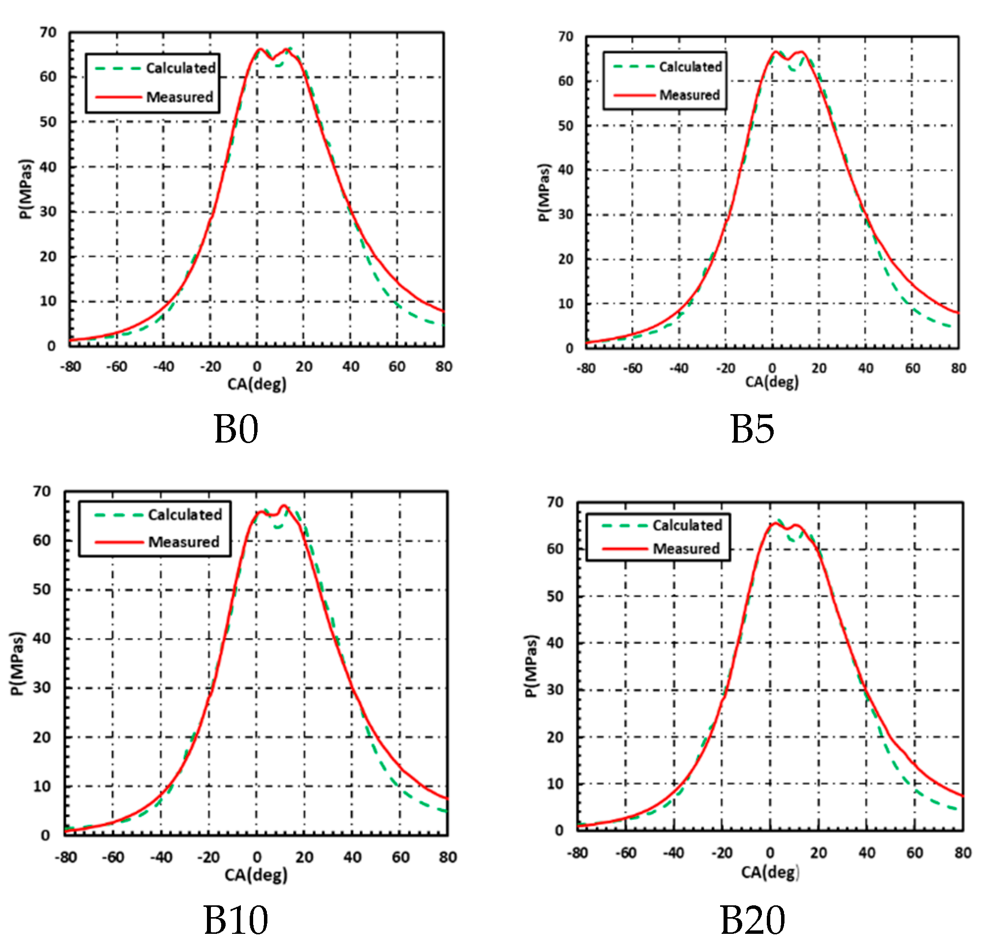 Energies 13 03688 g012