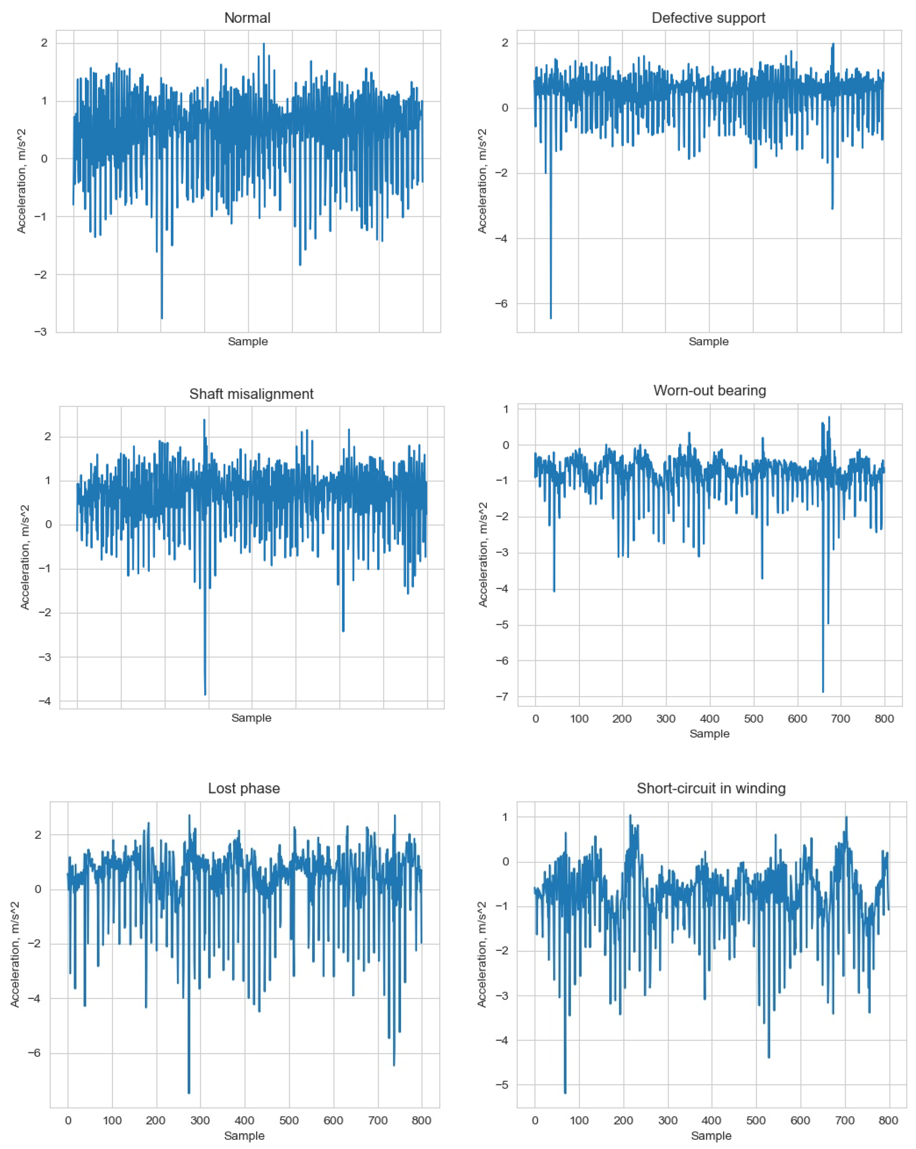 Energies 13 03690 g005