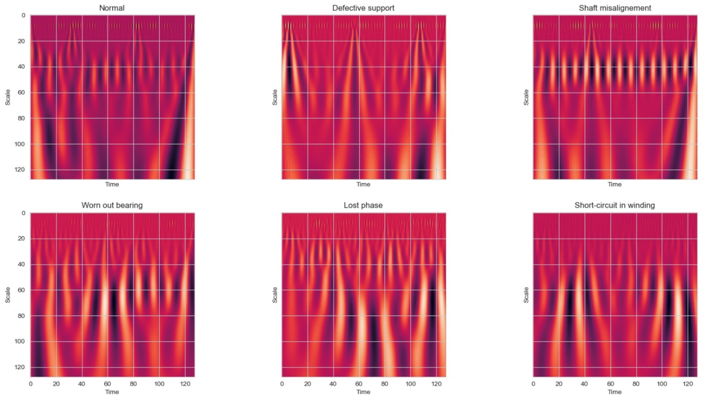 Energies 13 03690 g006