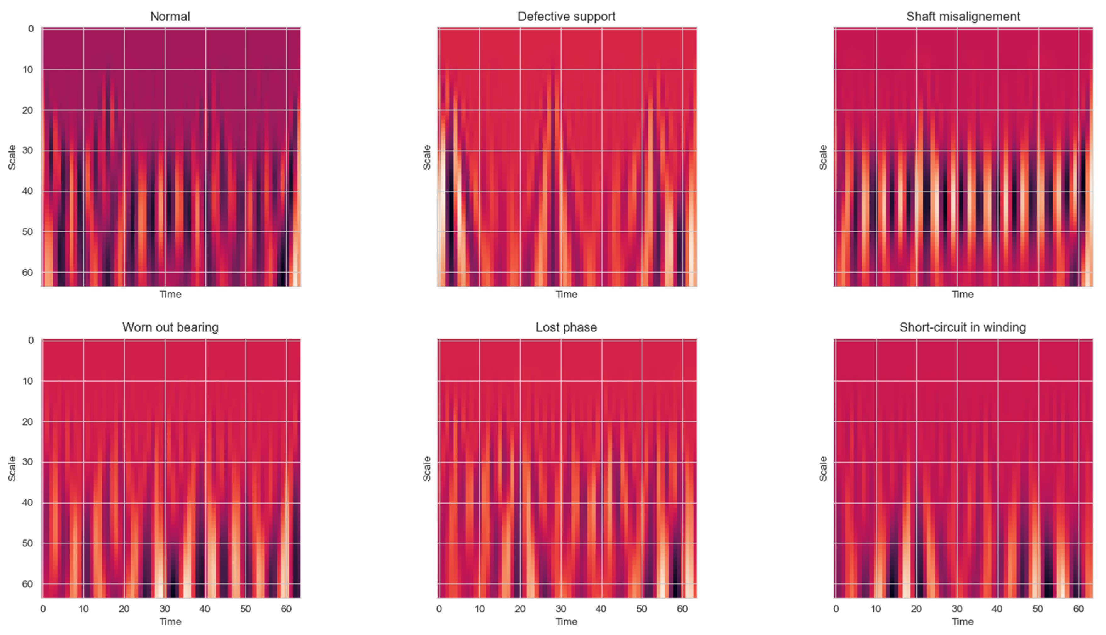 Energies 13 03690 g007