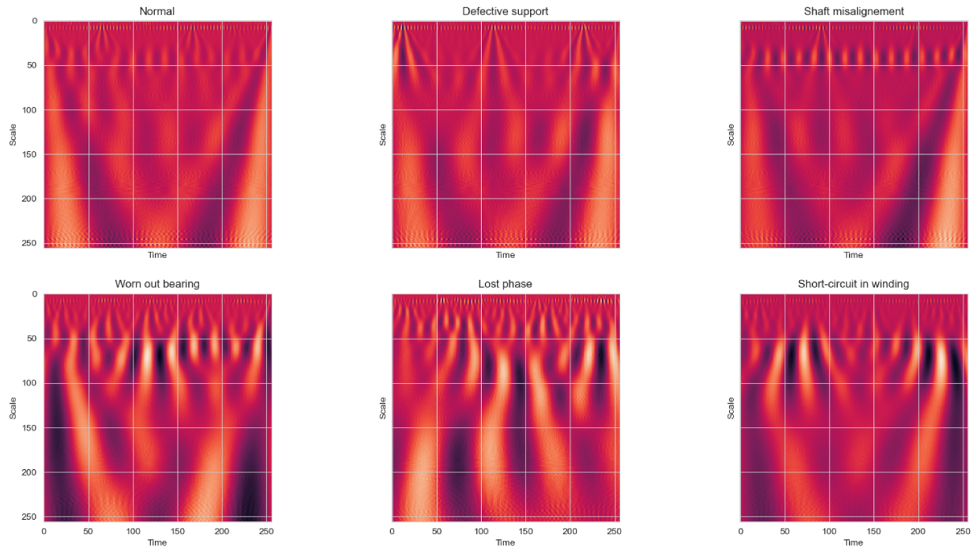 Energies 13 03690 g008
