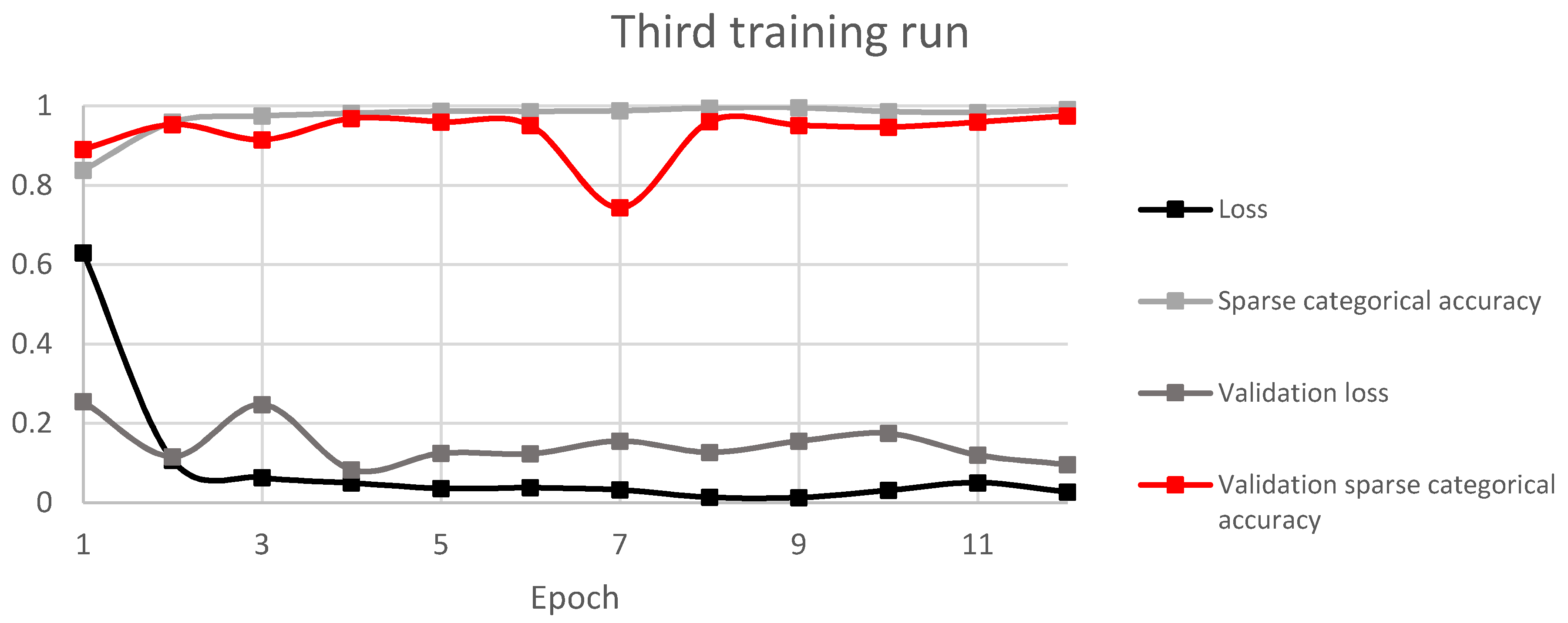 Energies 13 03690 g012