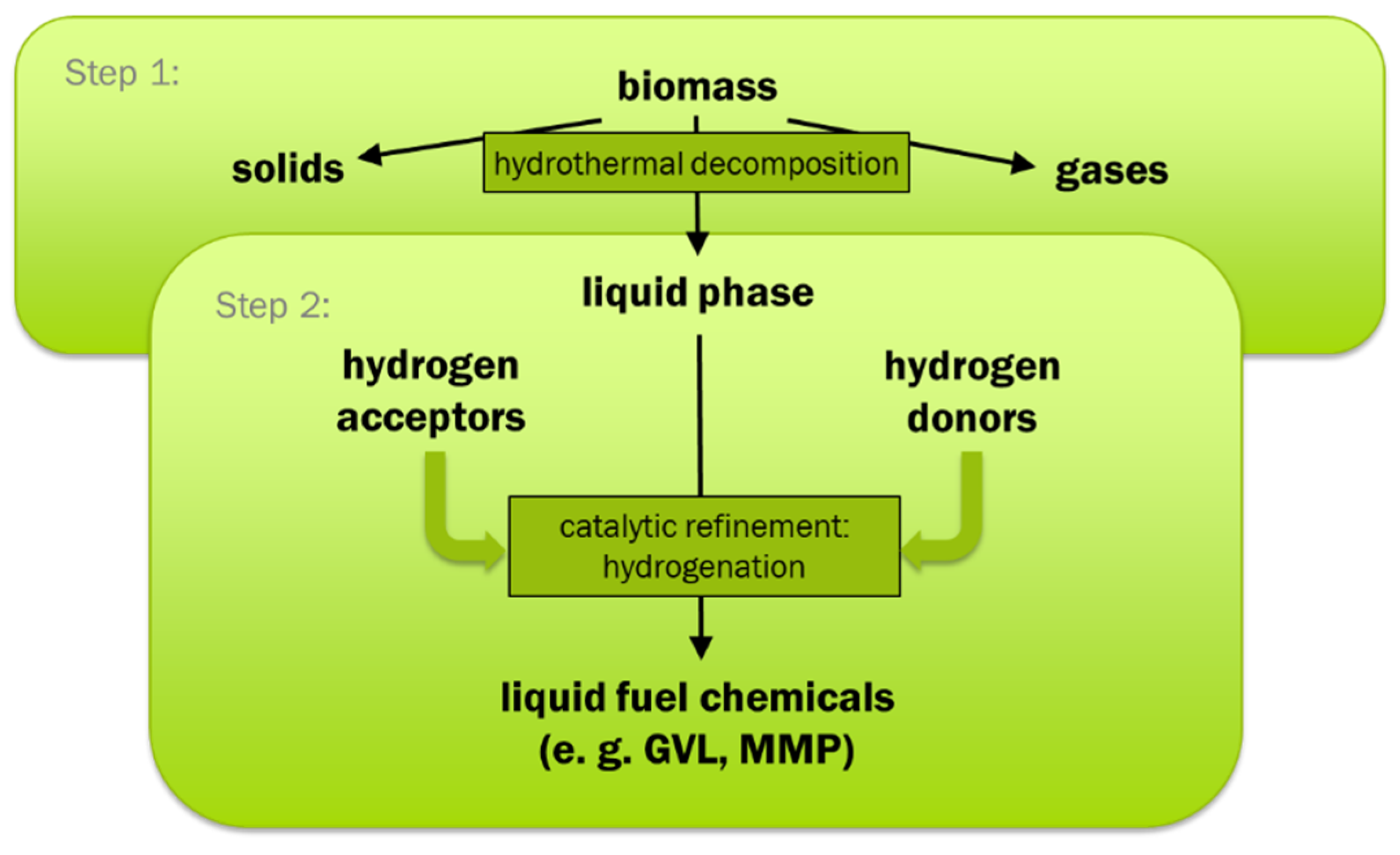 Energies 13 03692 g001