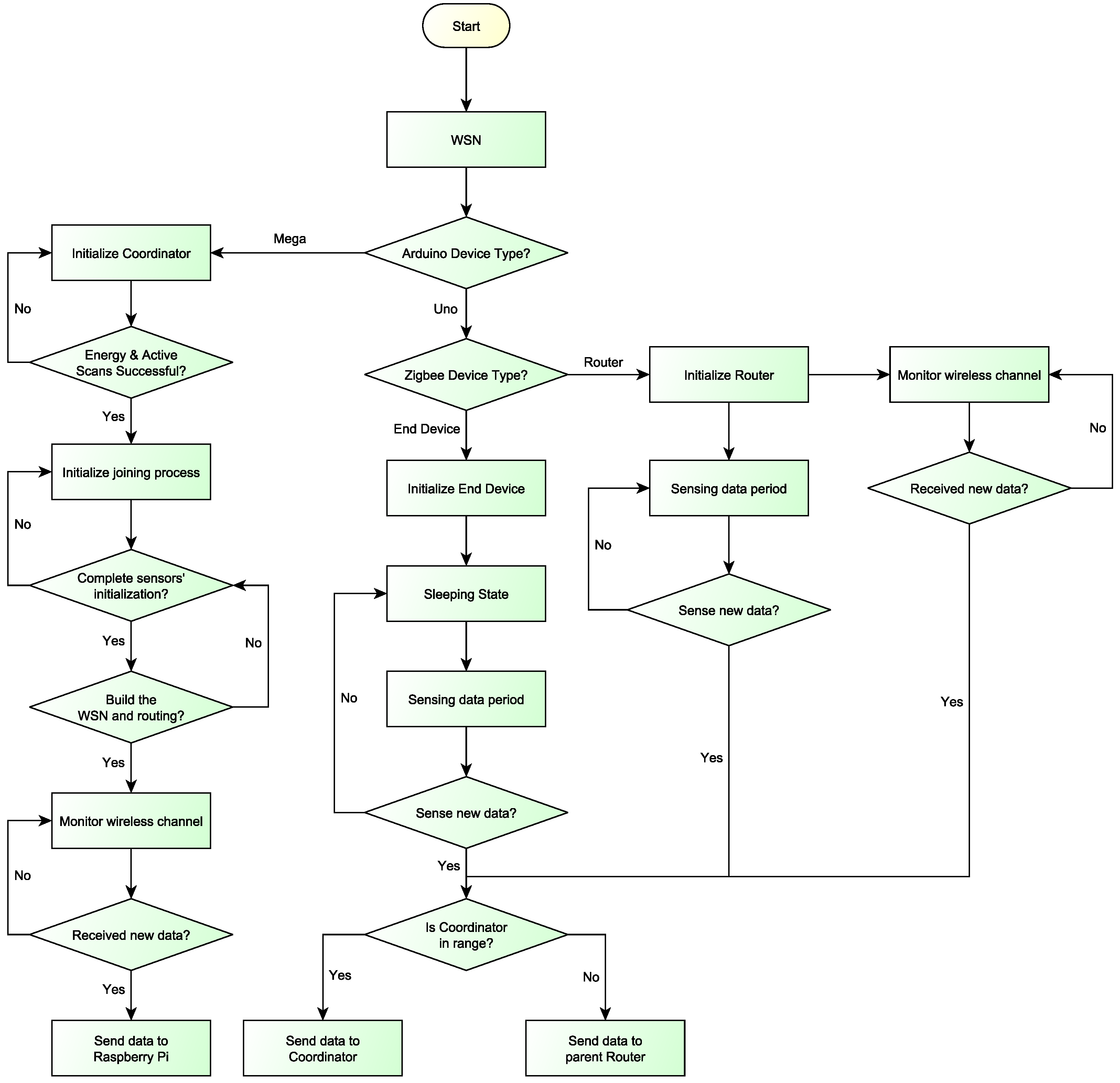 Energies 13 03693 g002