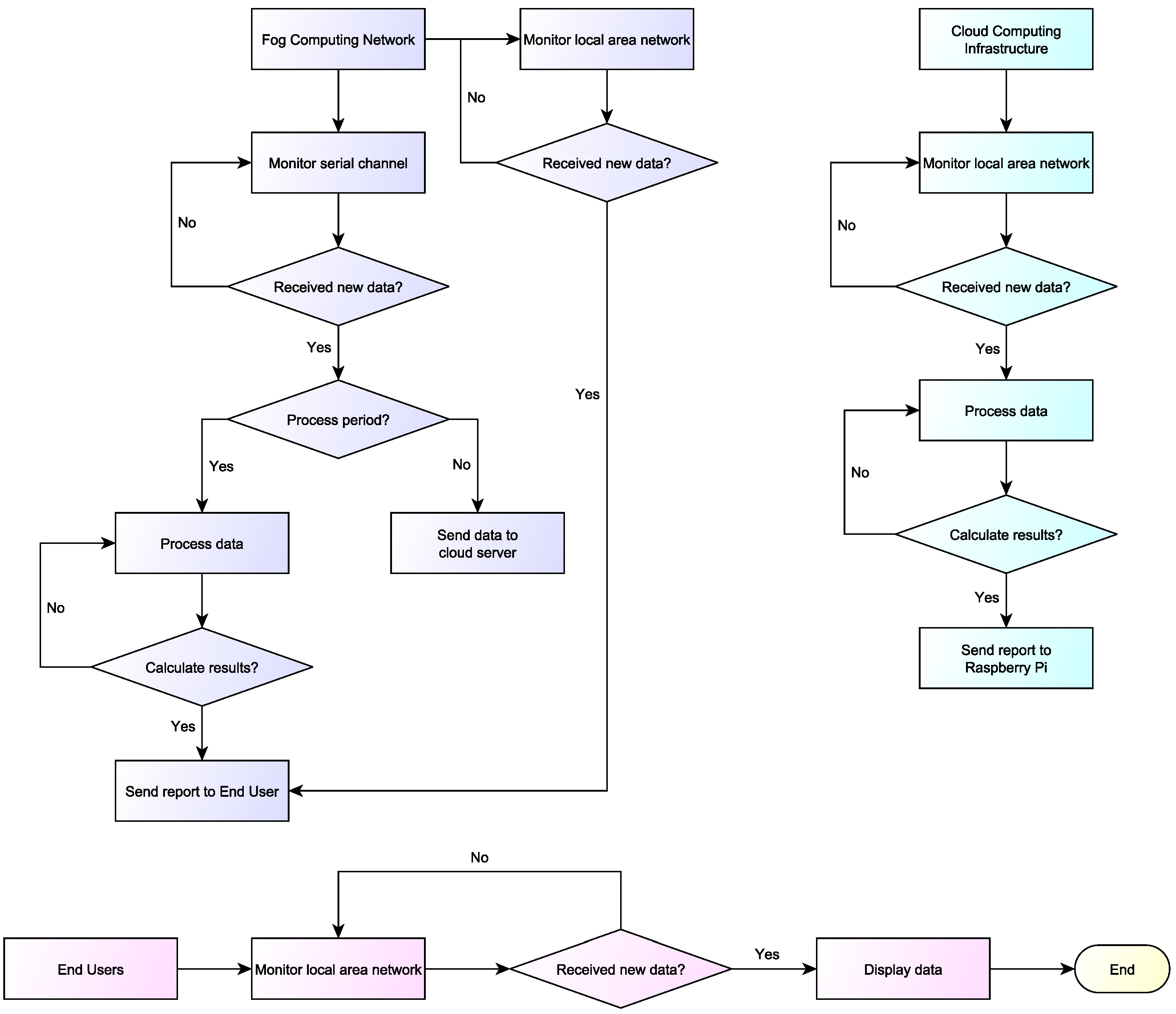 Energies 13 03693 g003