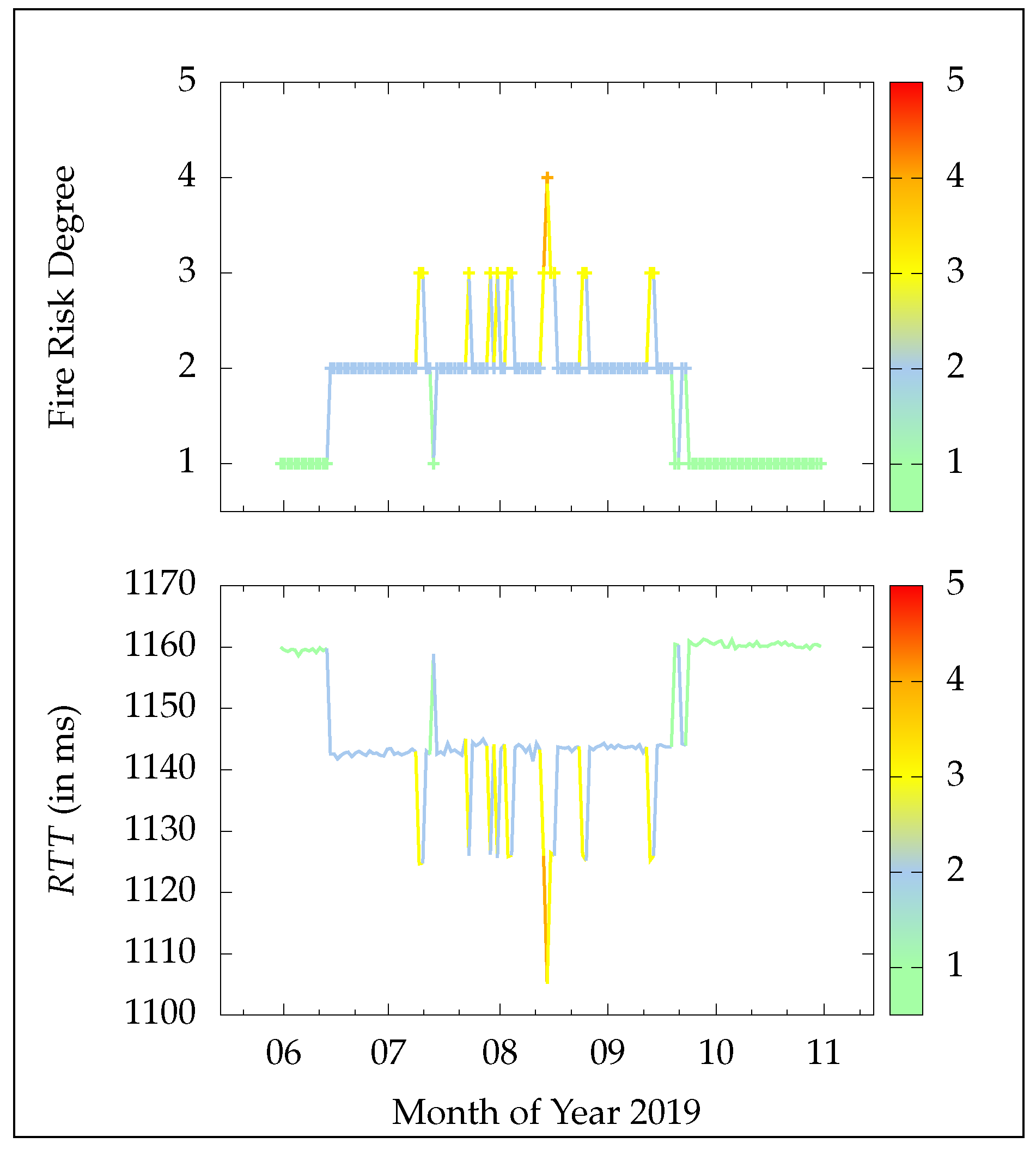 Energies 13 03693 g010