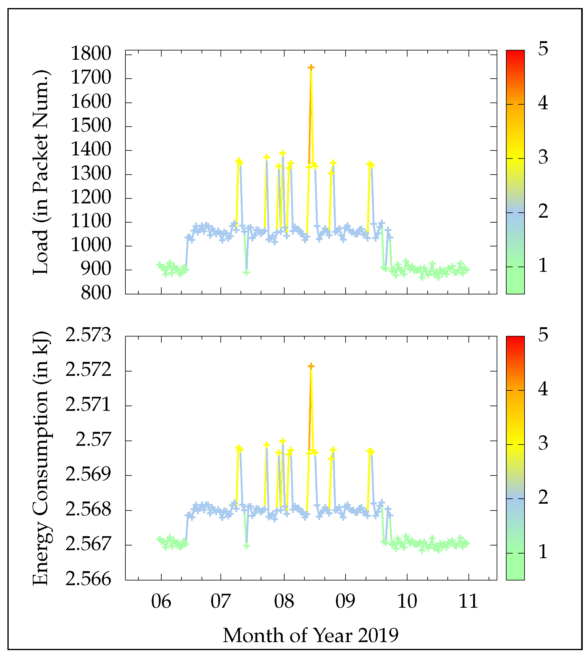 Energies 13 03693 g011