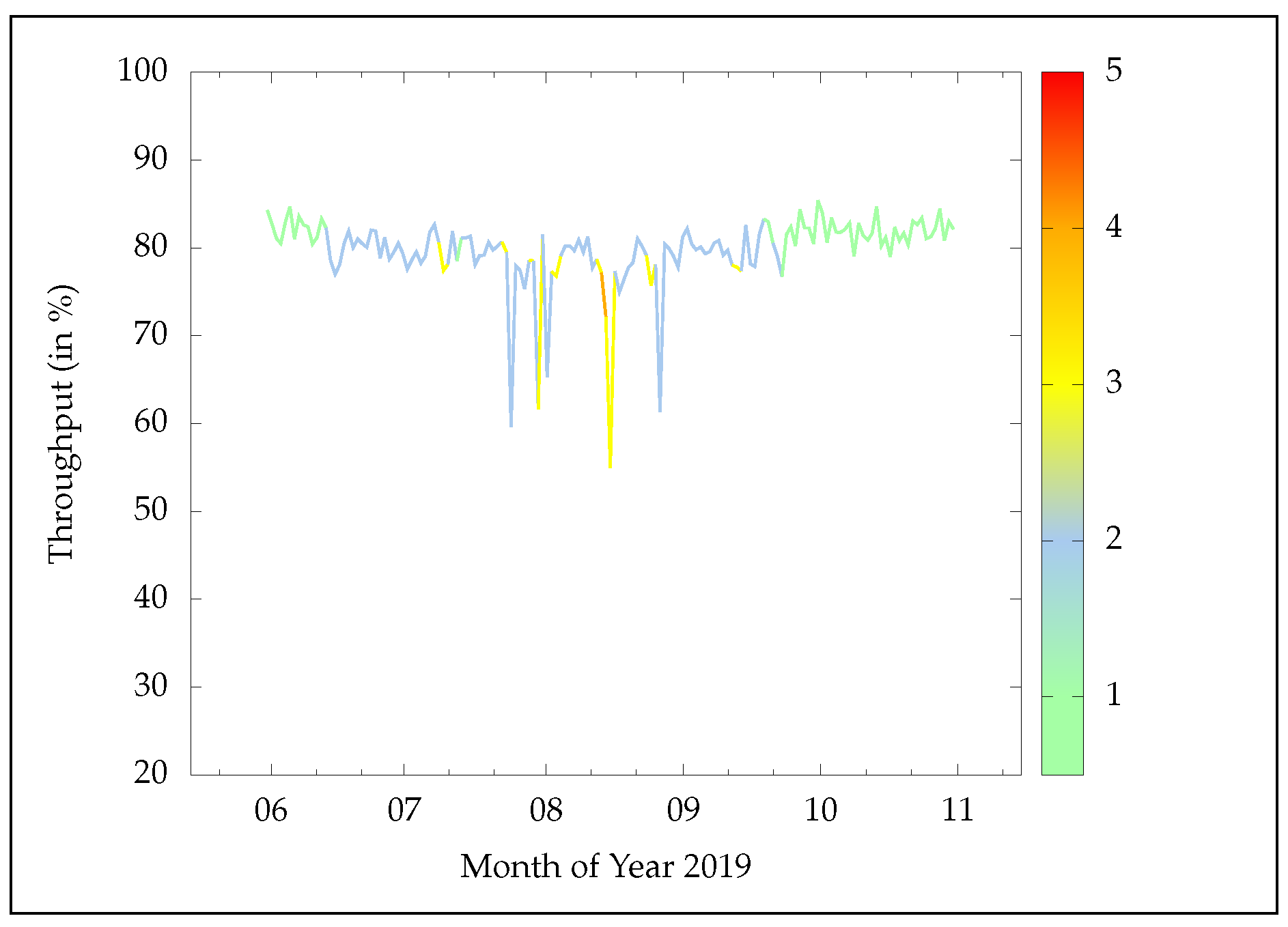 Energies 13 03693 g012