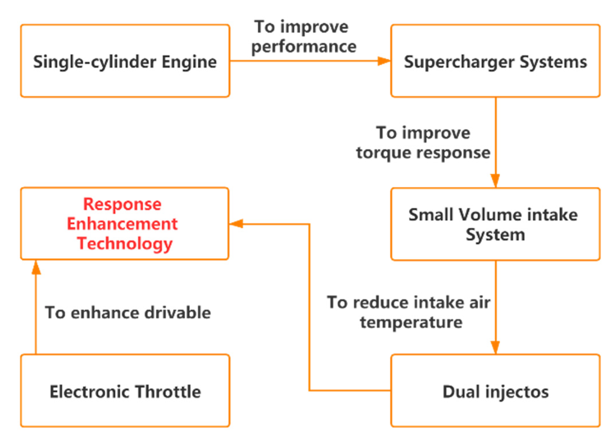 Energies 13 03694 g004