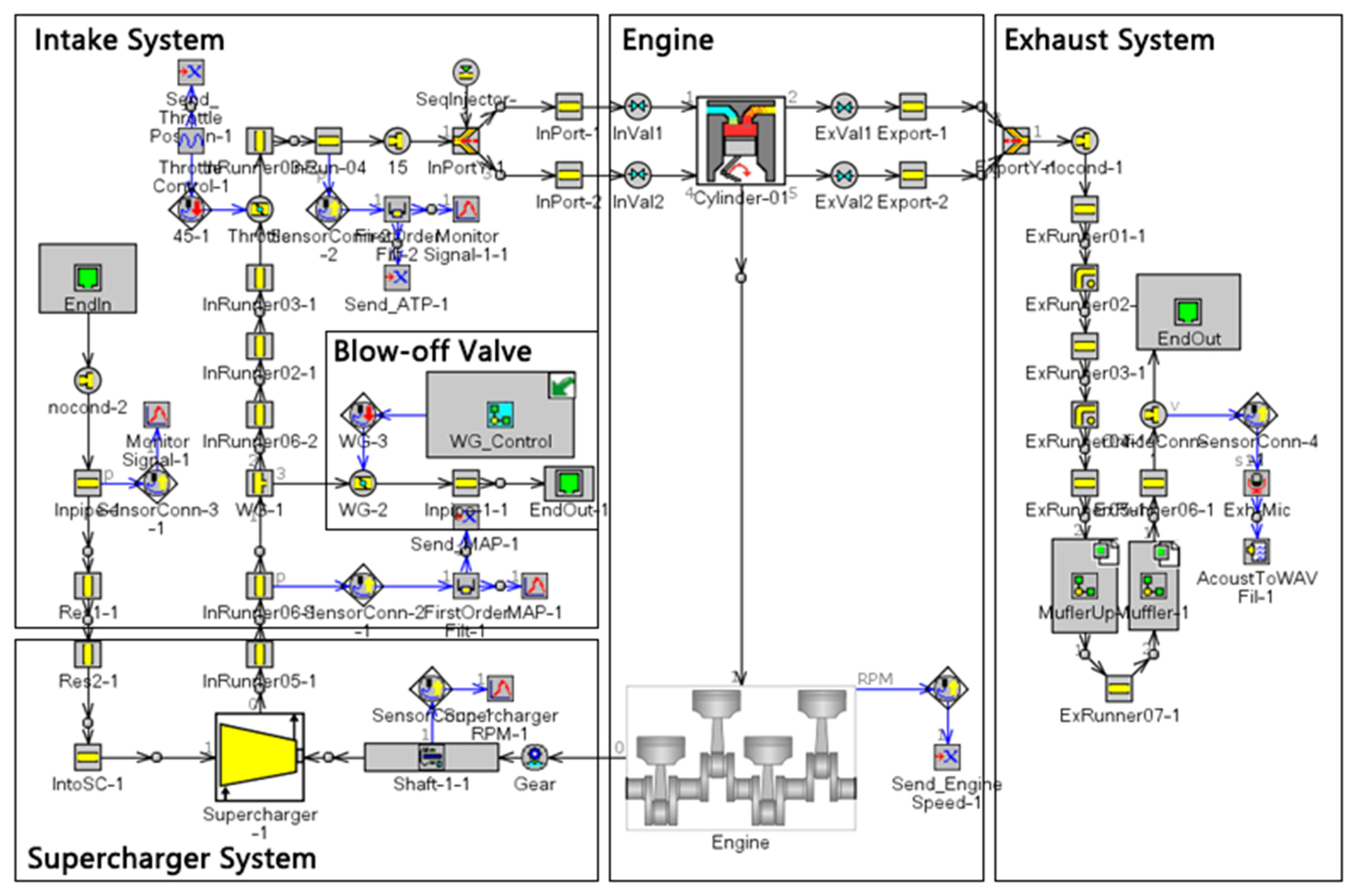 Energies 13 03694 g015