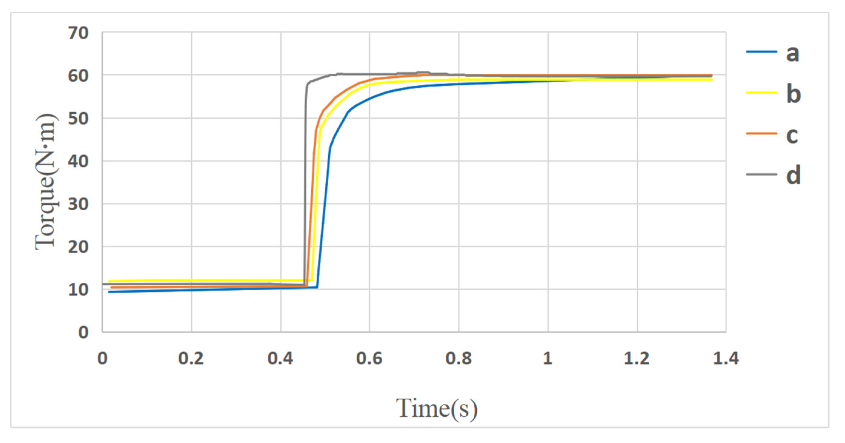 Energies 13 03694 g030
